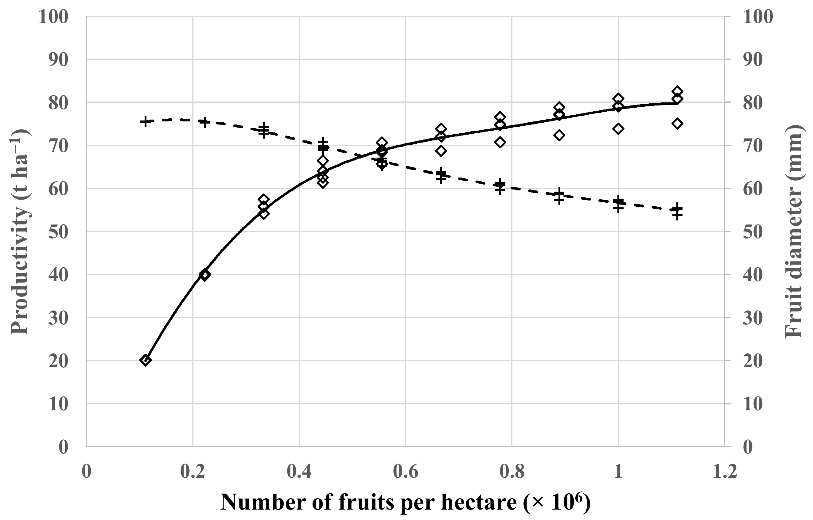 Horticulturae 08 00873 g005