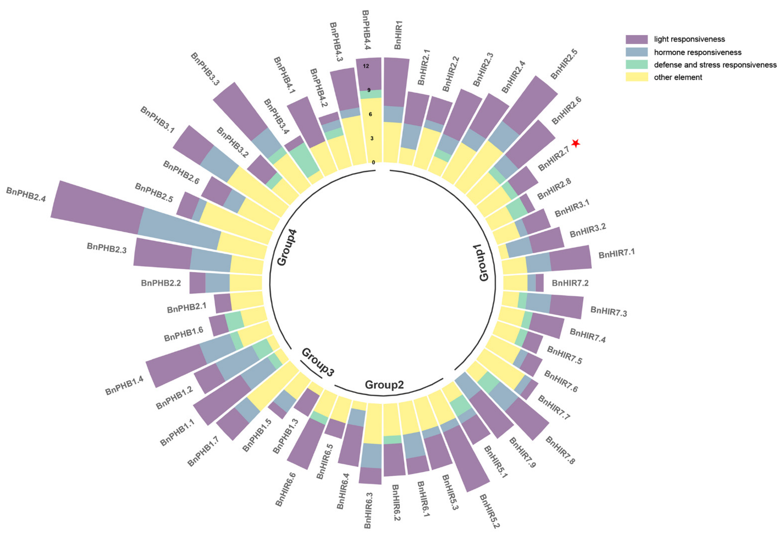 Horticulturae 08 00874 g003 Horticulturae 08 00874 g003
