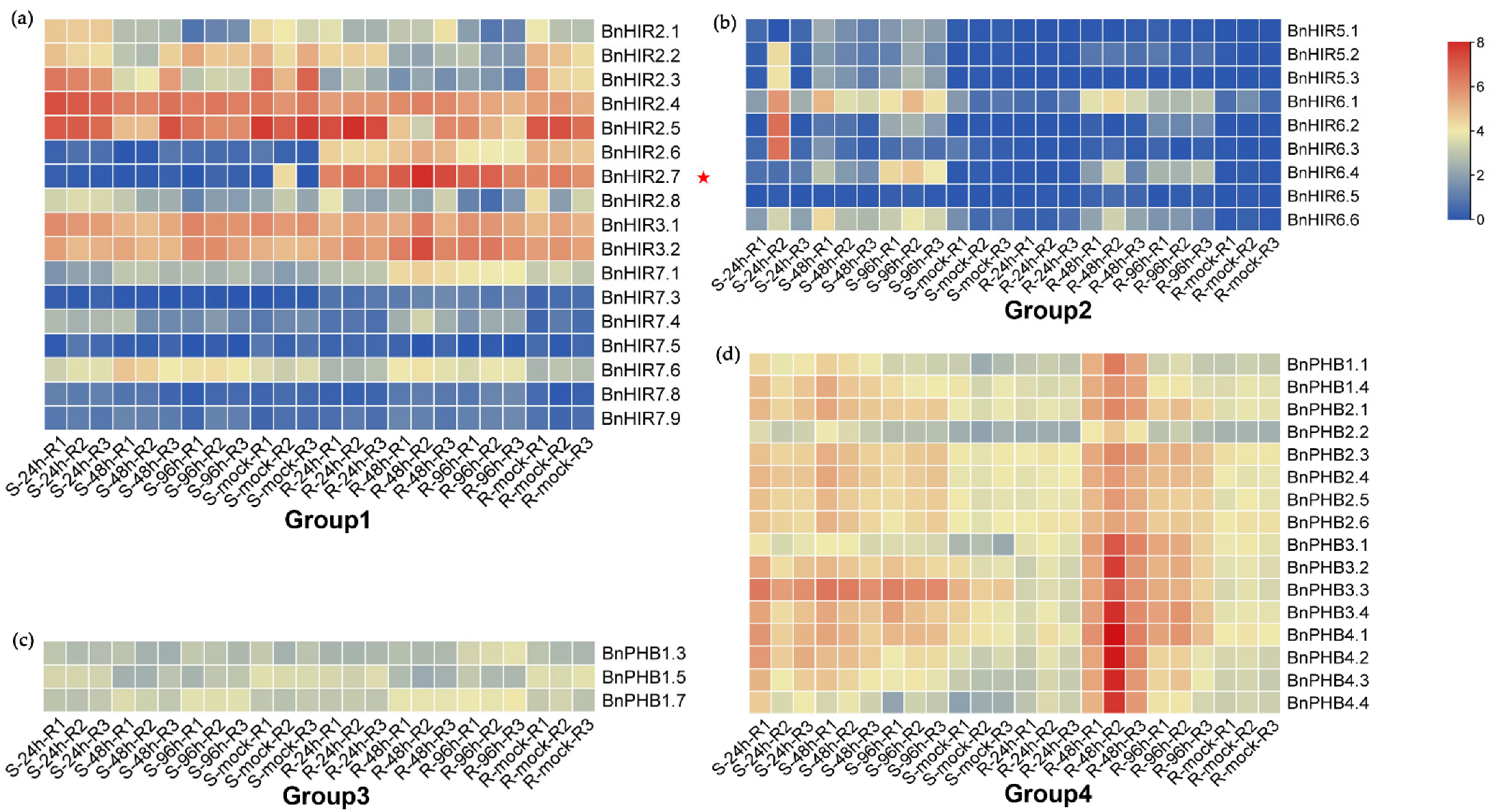 Horticulturae 08 00874 g005 Horticulturae 08 00874 g005