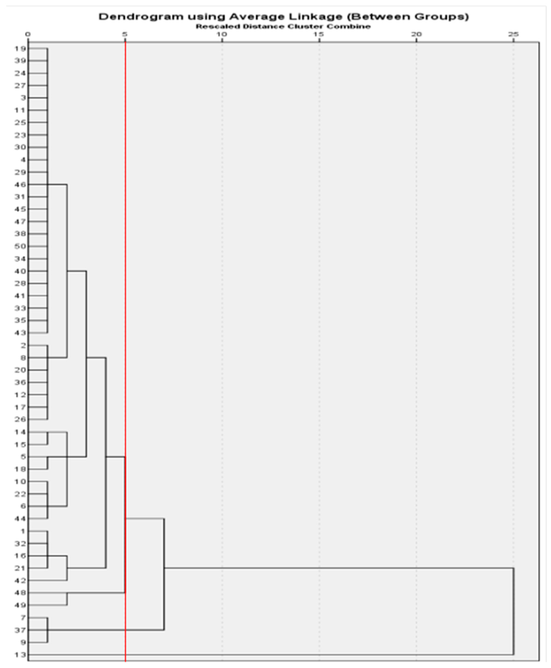 Horticulturae 08 00875 g002 550