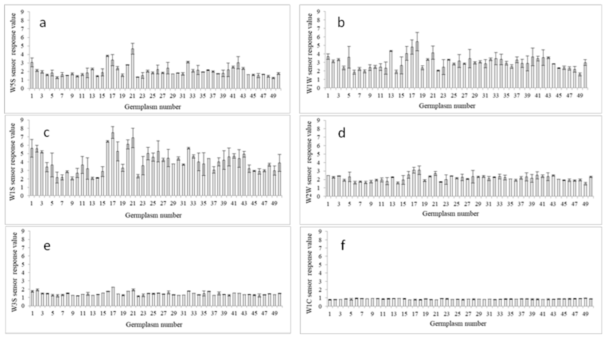 Horticulturae 08 00875 g004 550