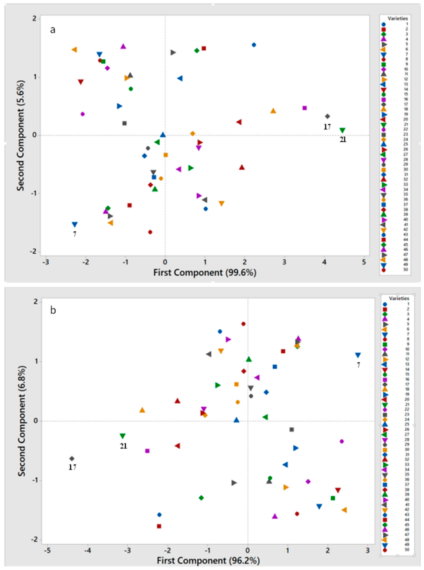 Horticulturae 08 00875 g005 550