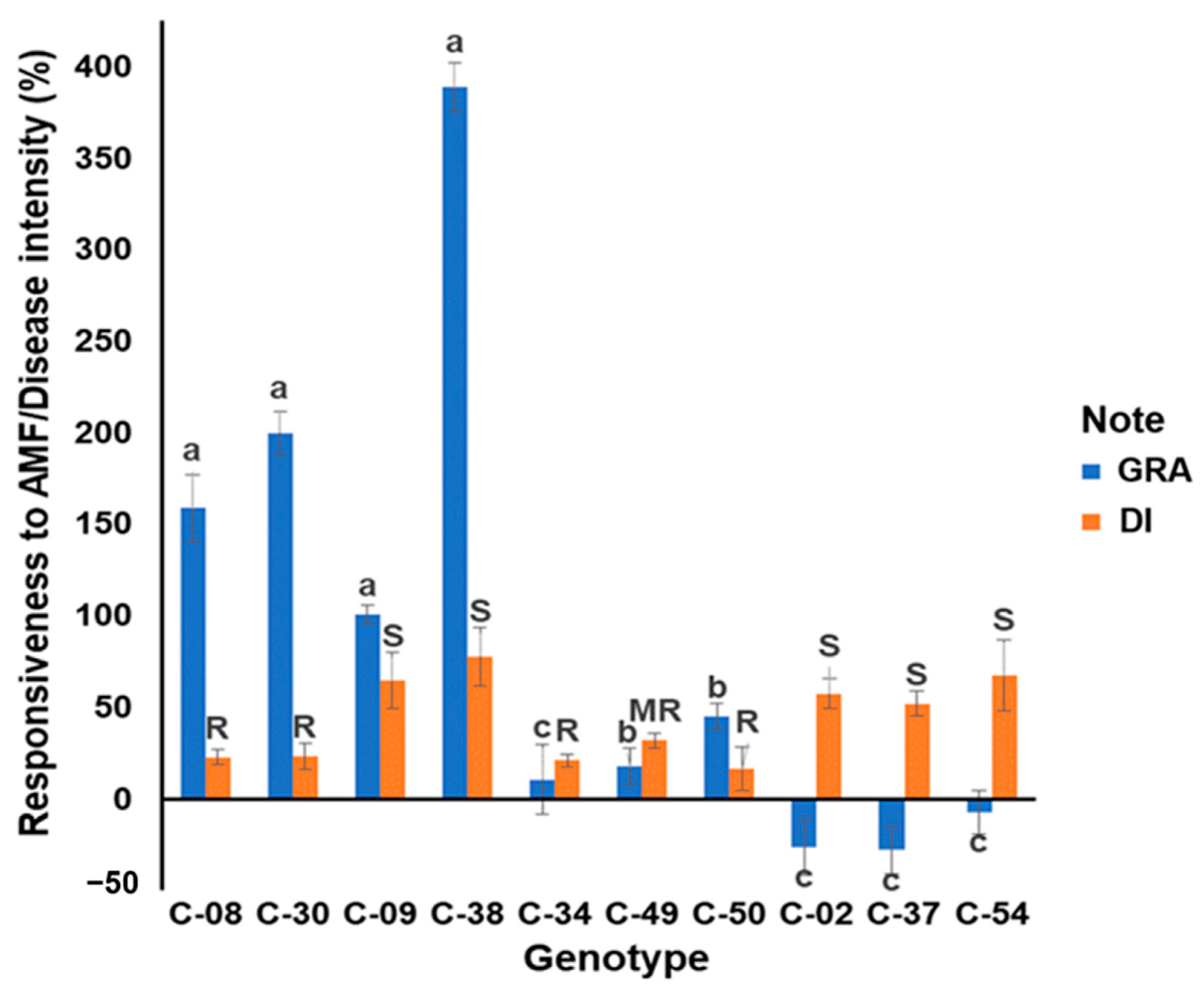 Horticulturae 08 00876 g001 Horticulturae 08 00876 g001