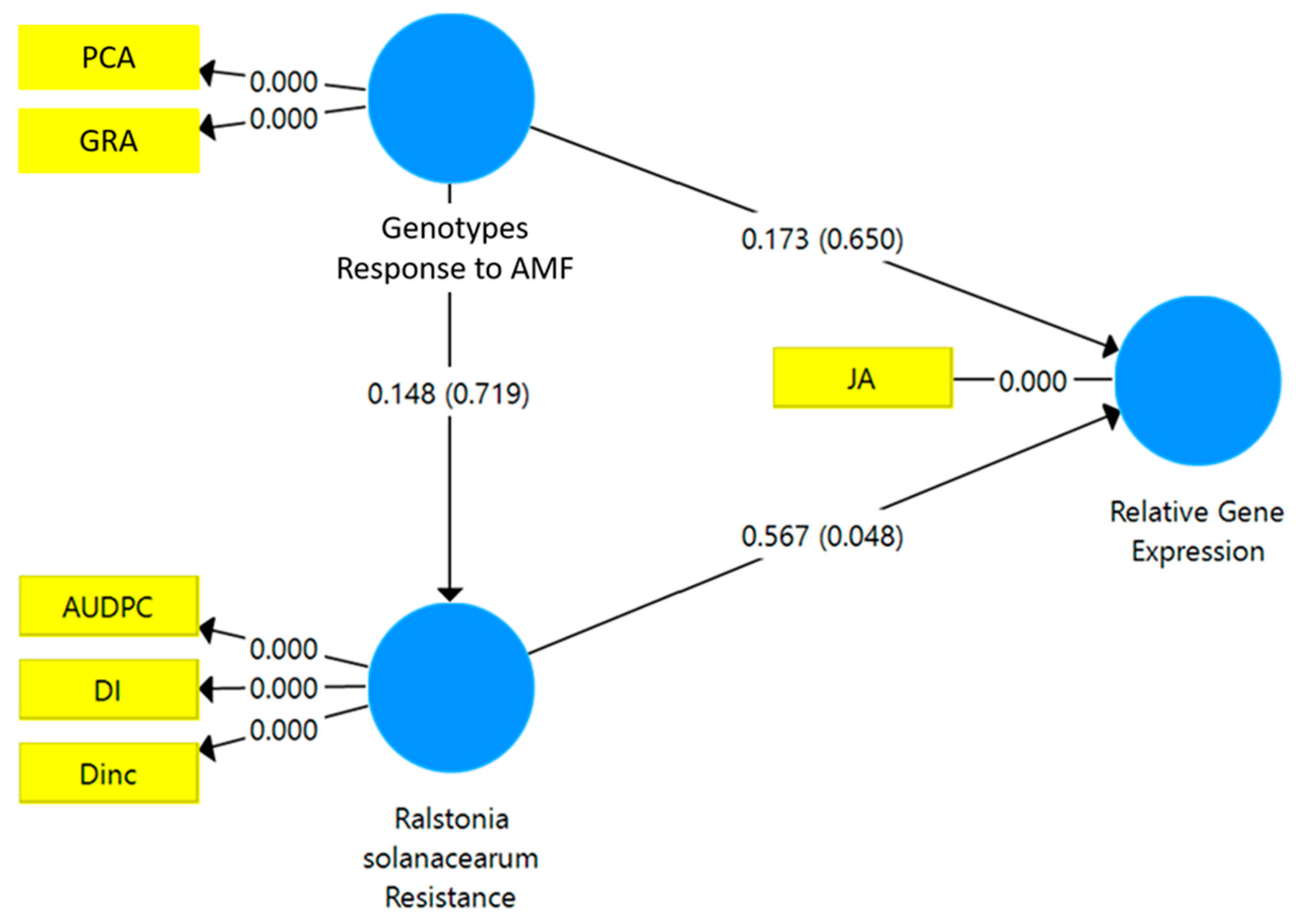 Horticulturae 08 00876 g004 Horticulturae 08 00876 g004