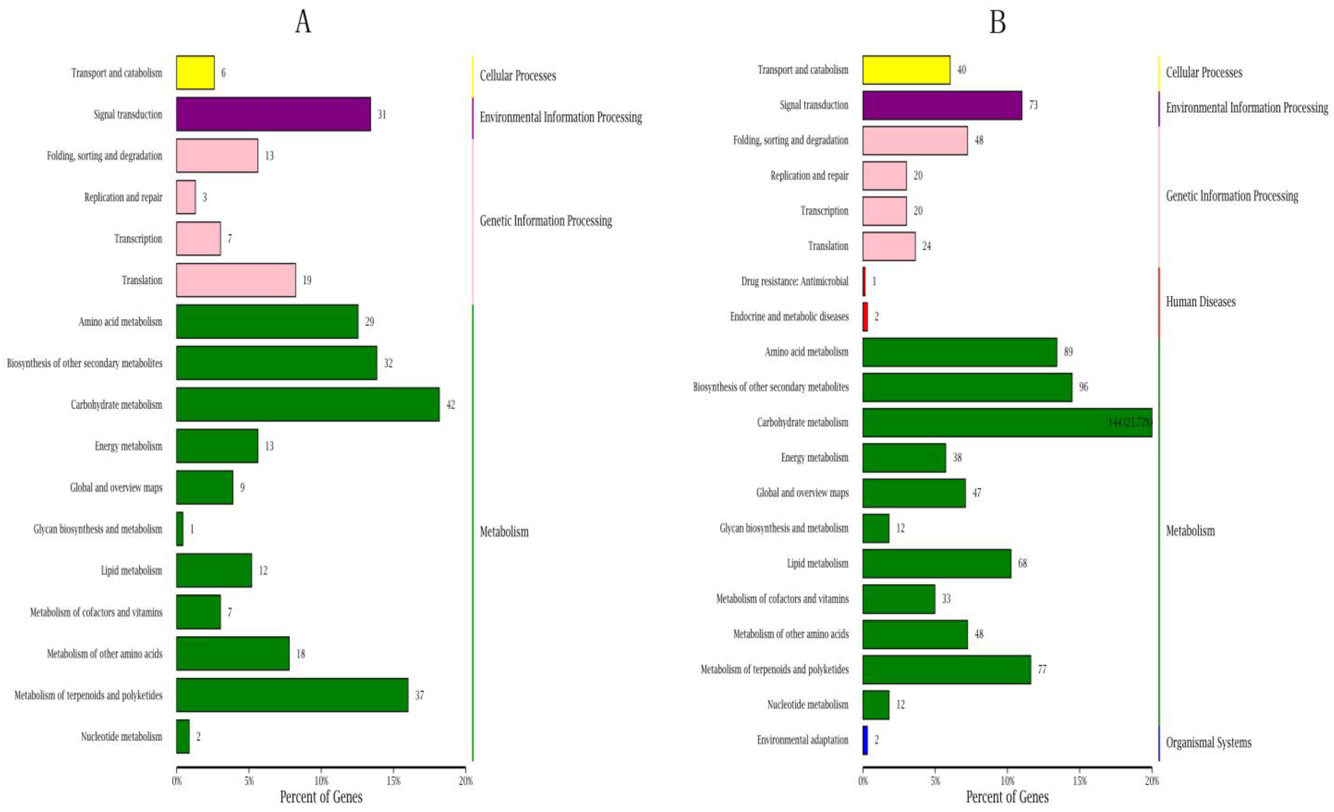 Horticulturae 08 00878 g006 Horticulturae 08 00878 g006