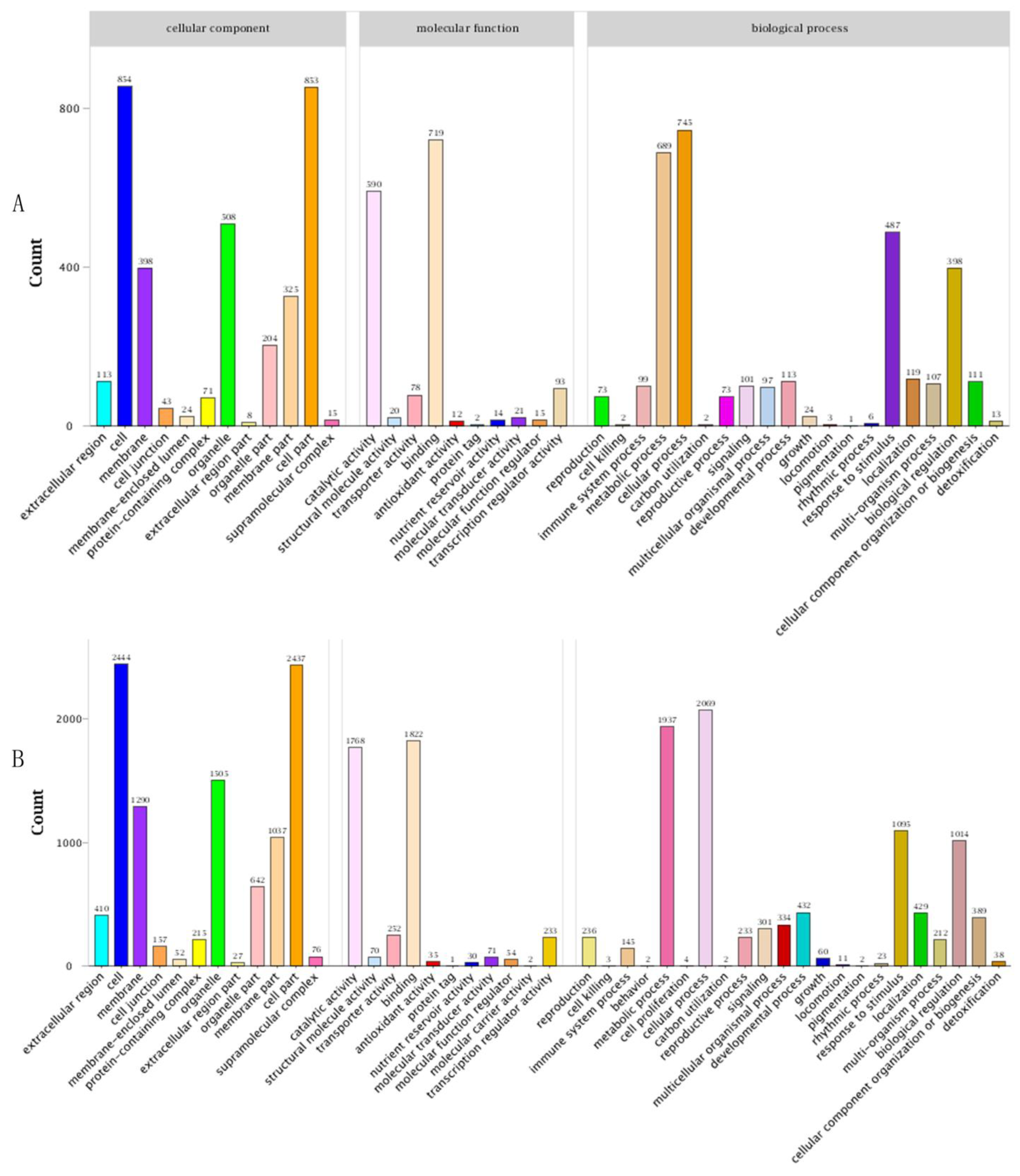 Horticulturae 08 00878 g007 Horticulturae 08 00878 g007