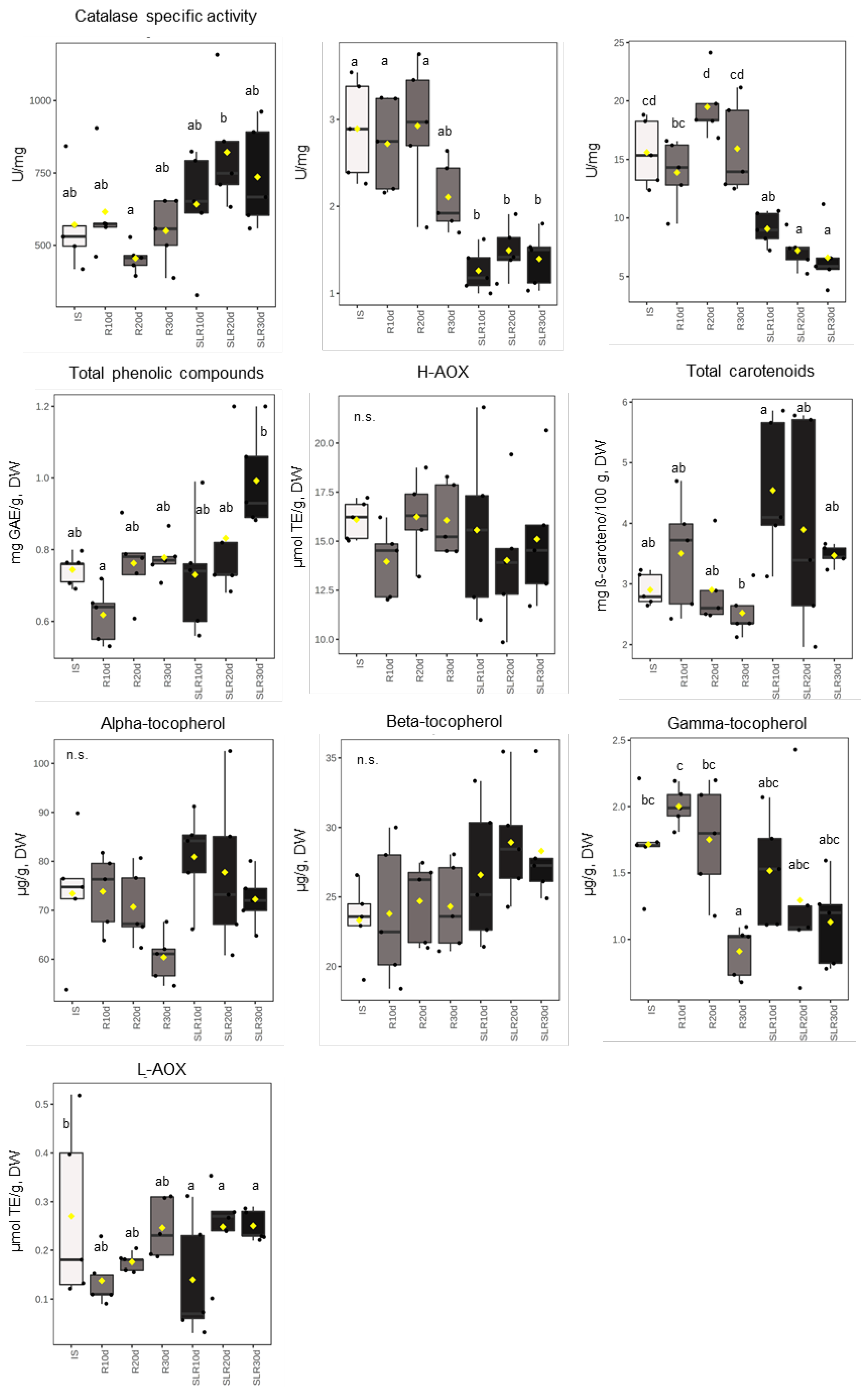 Horticulturae 08 00880 g001
