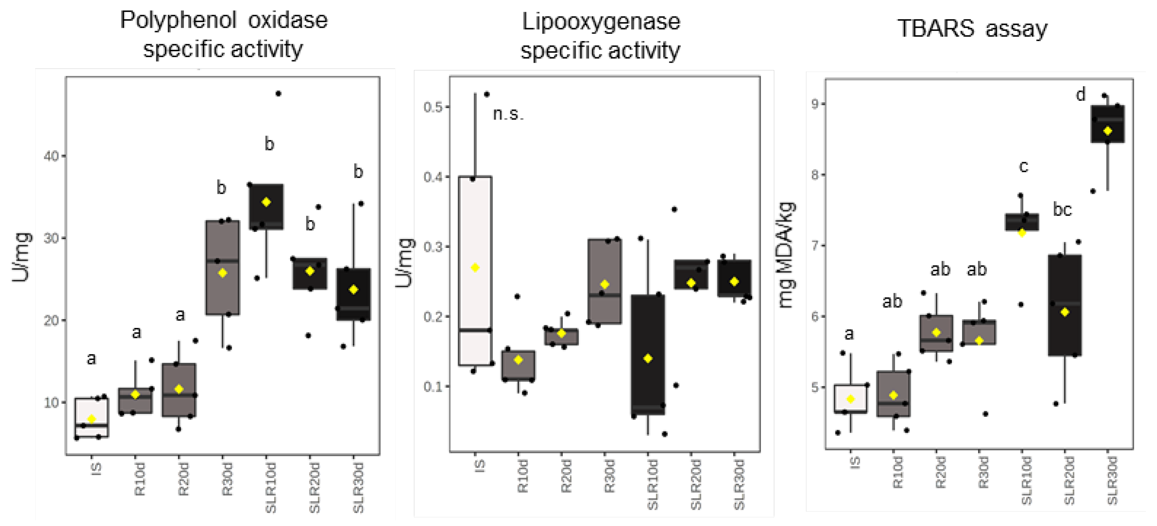 Horticulturae 08 00880 g002
