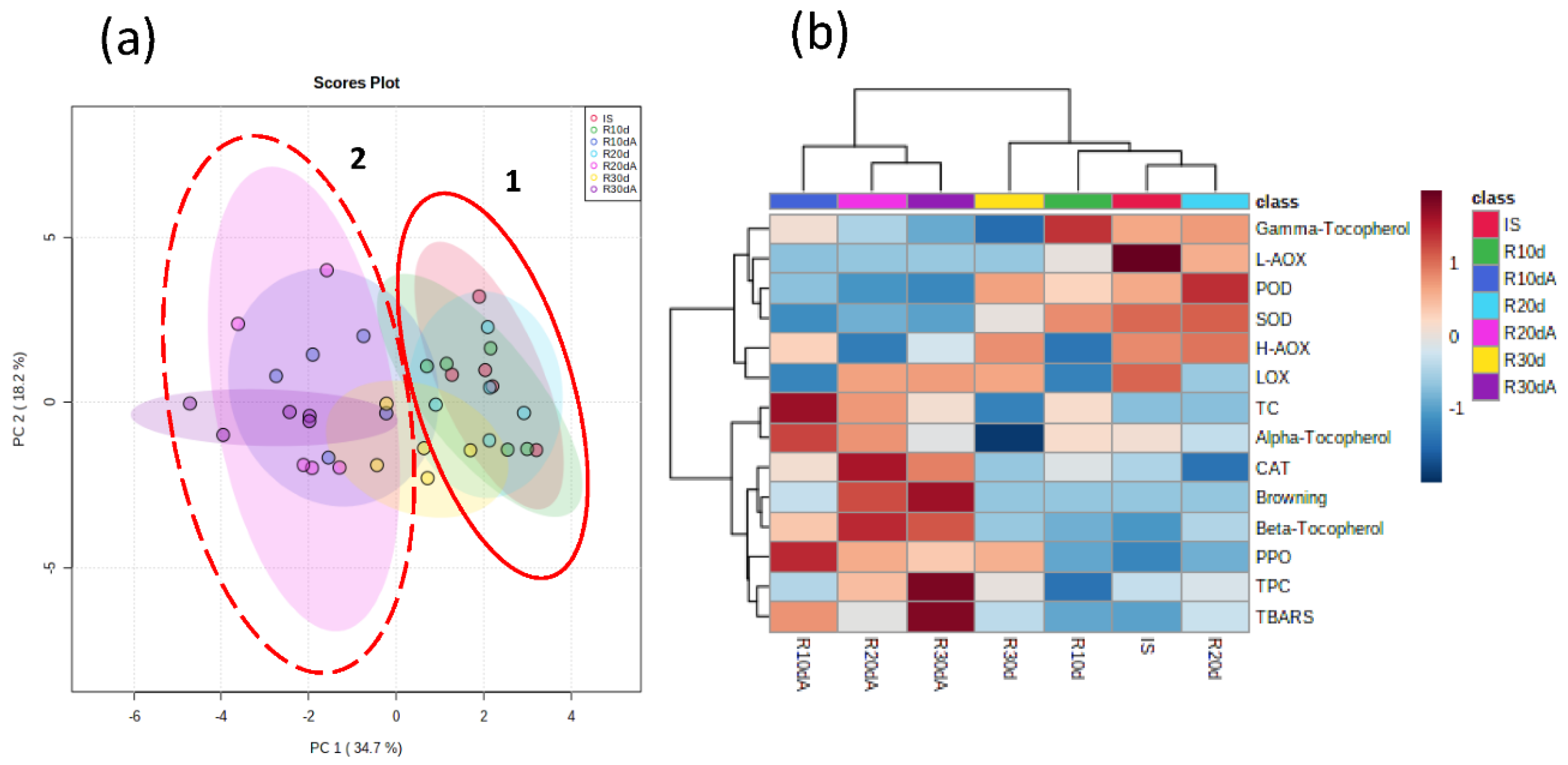 Horticulturae 08 00880 g004