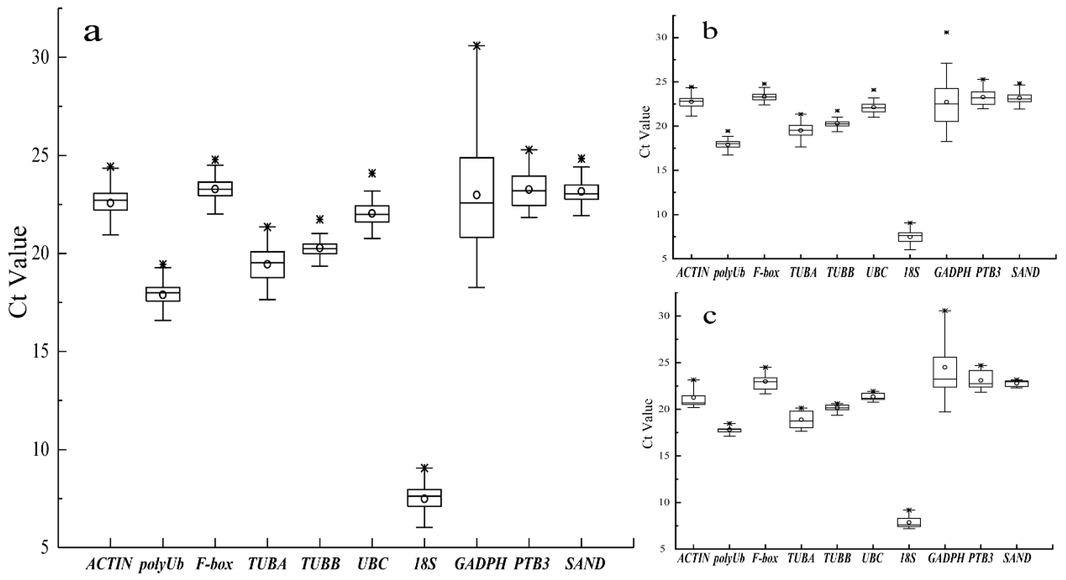 Horticulturae 08 00882 g001 Horticulturae 08 00882 g001