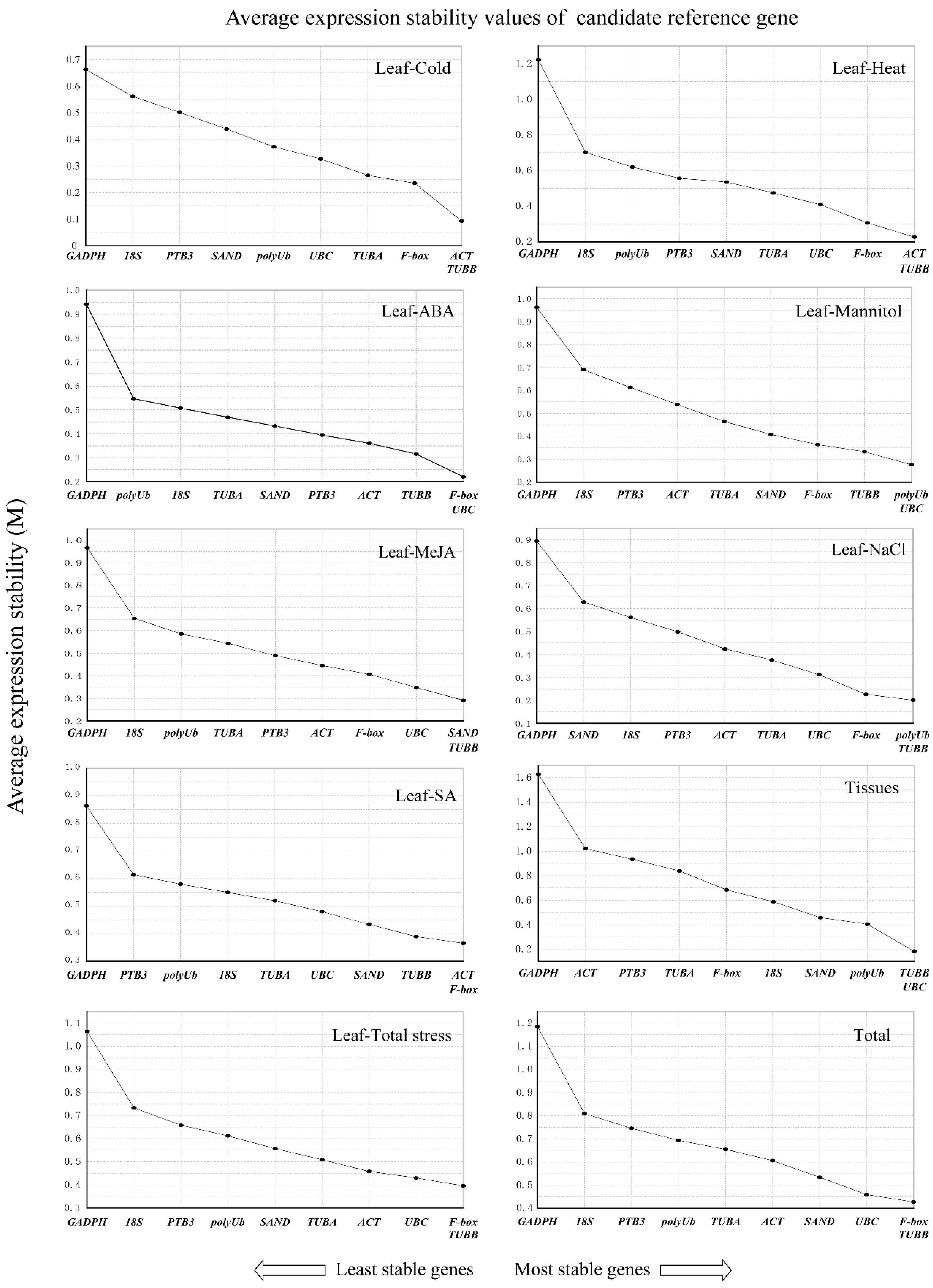 Horticulturae 08 00882 g002 Horticulturae 08 00882 g002