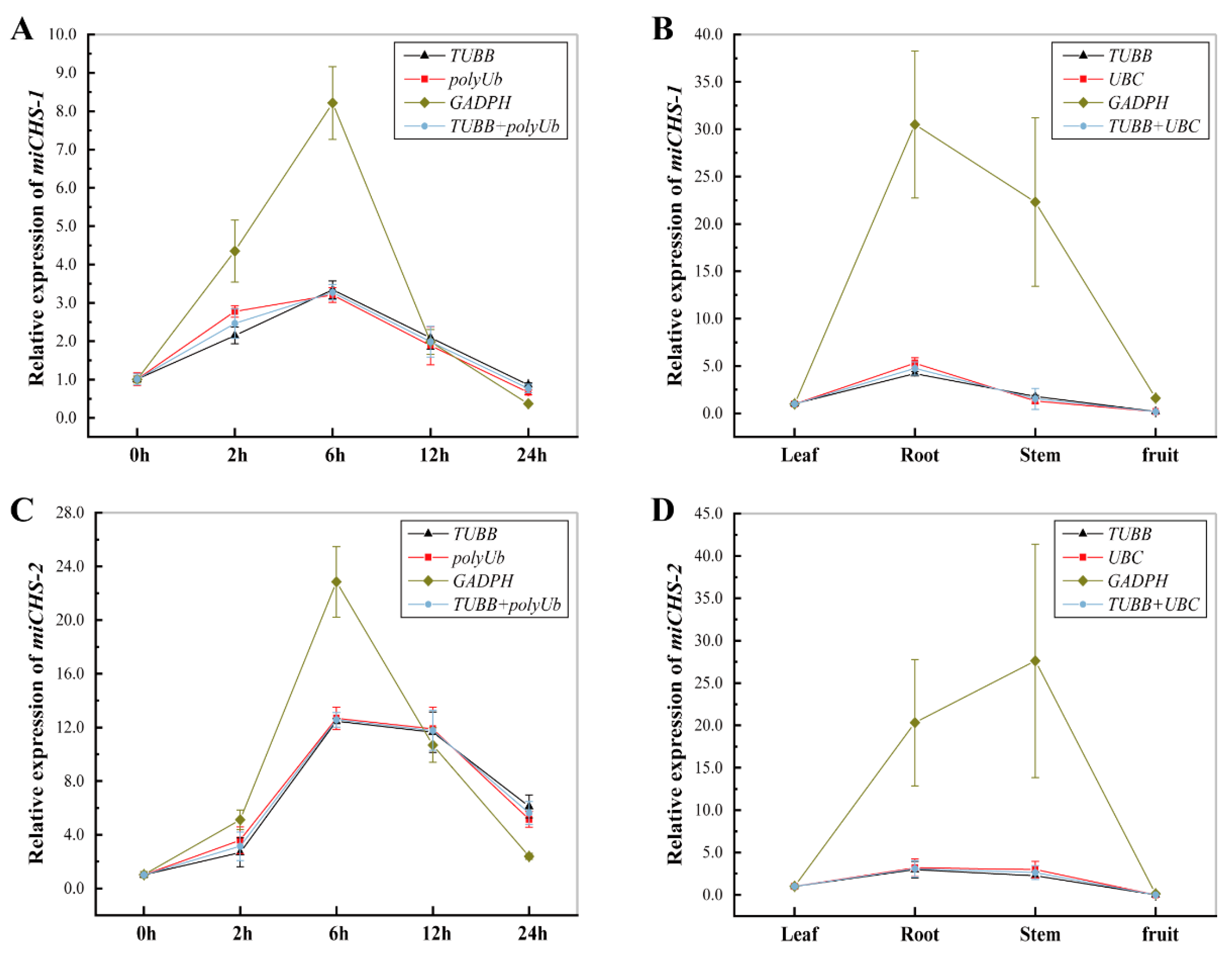 Horticulturae 08 00882 g003 Horticulturae 08 00882 g003