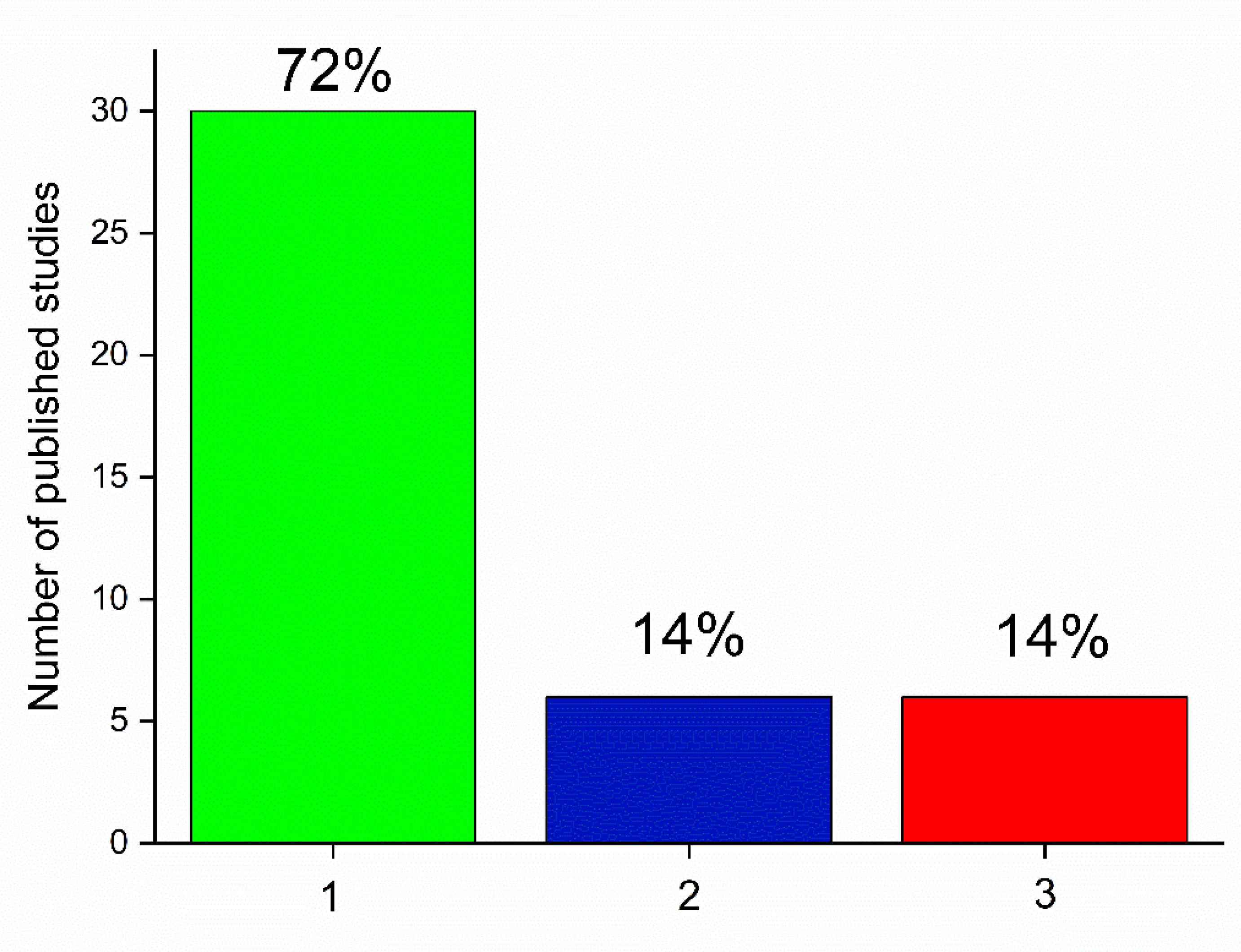 Horticulturae 08 00885 g005
