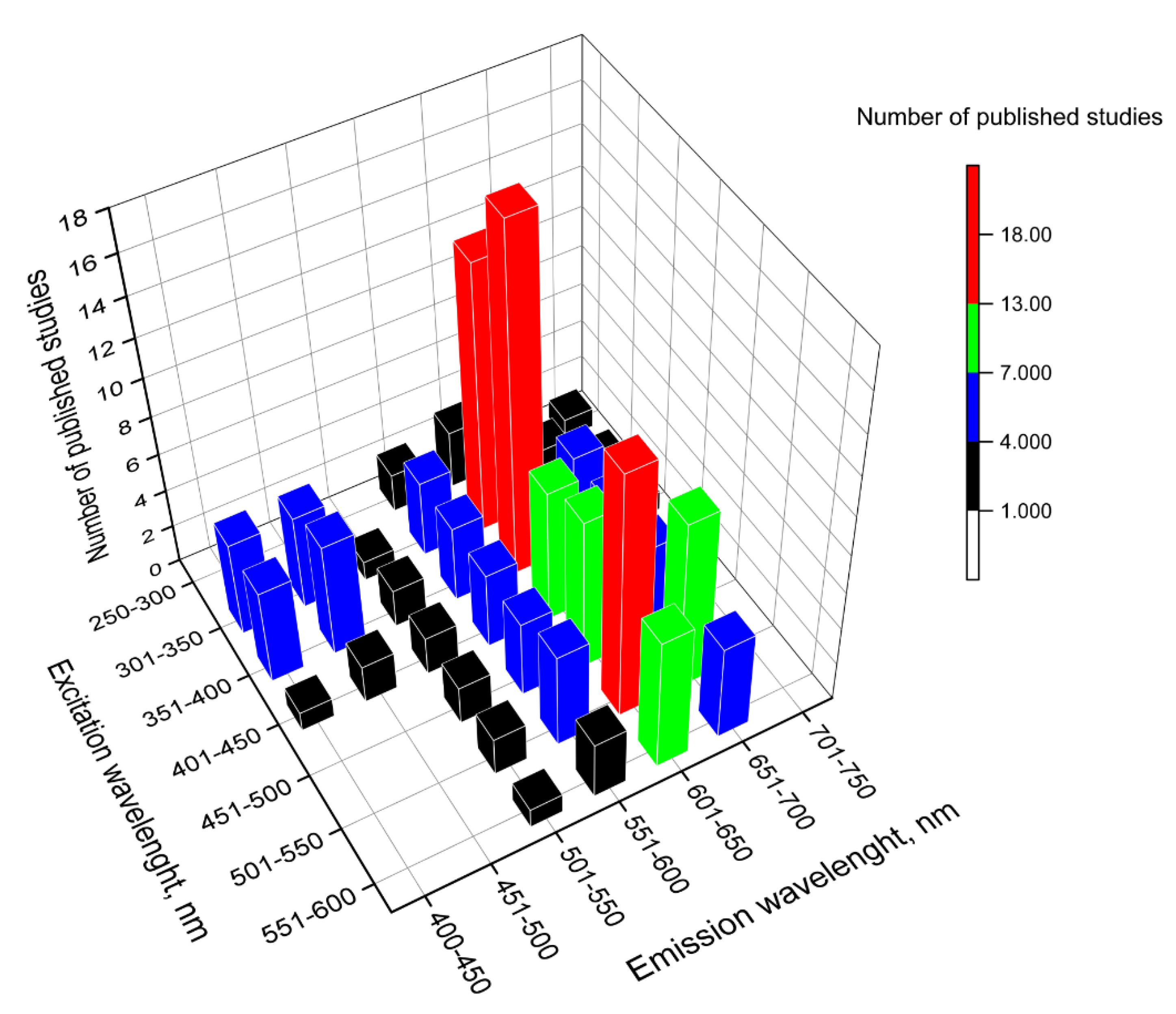 Horticulturae 08 00885 g006