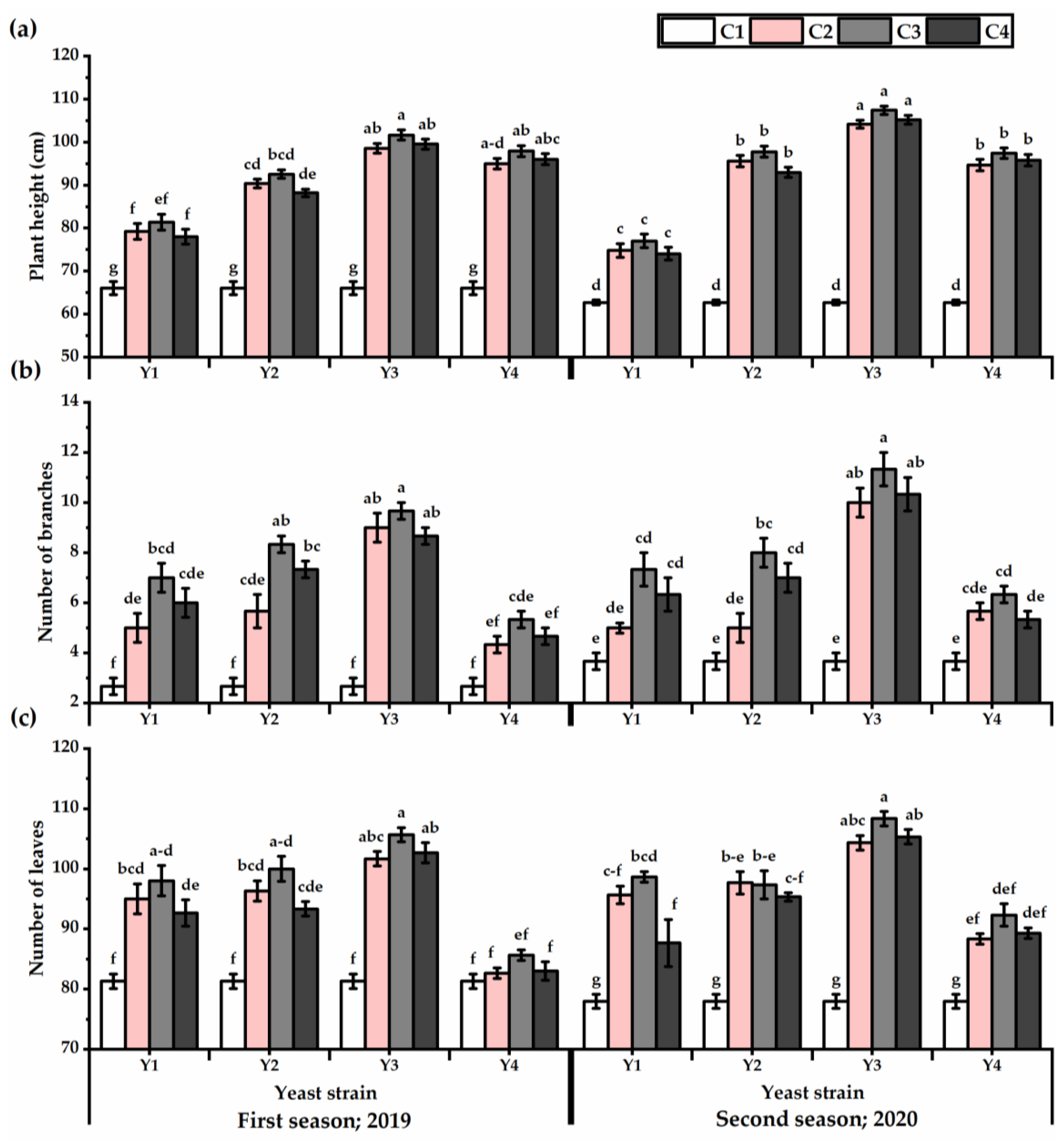 Horticulturae 08 00887 g001