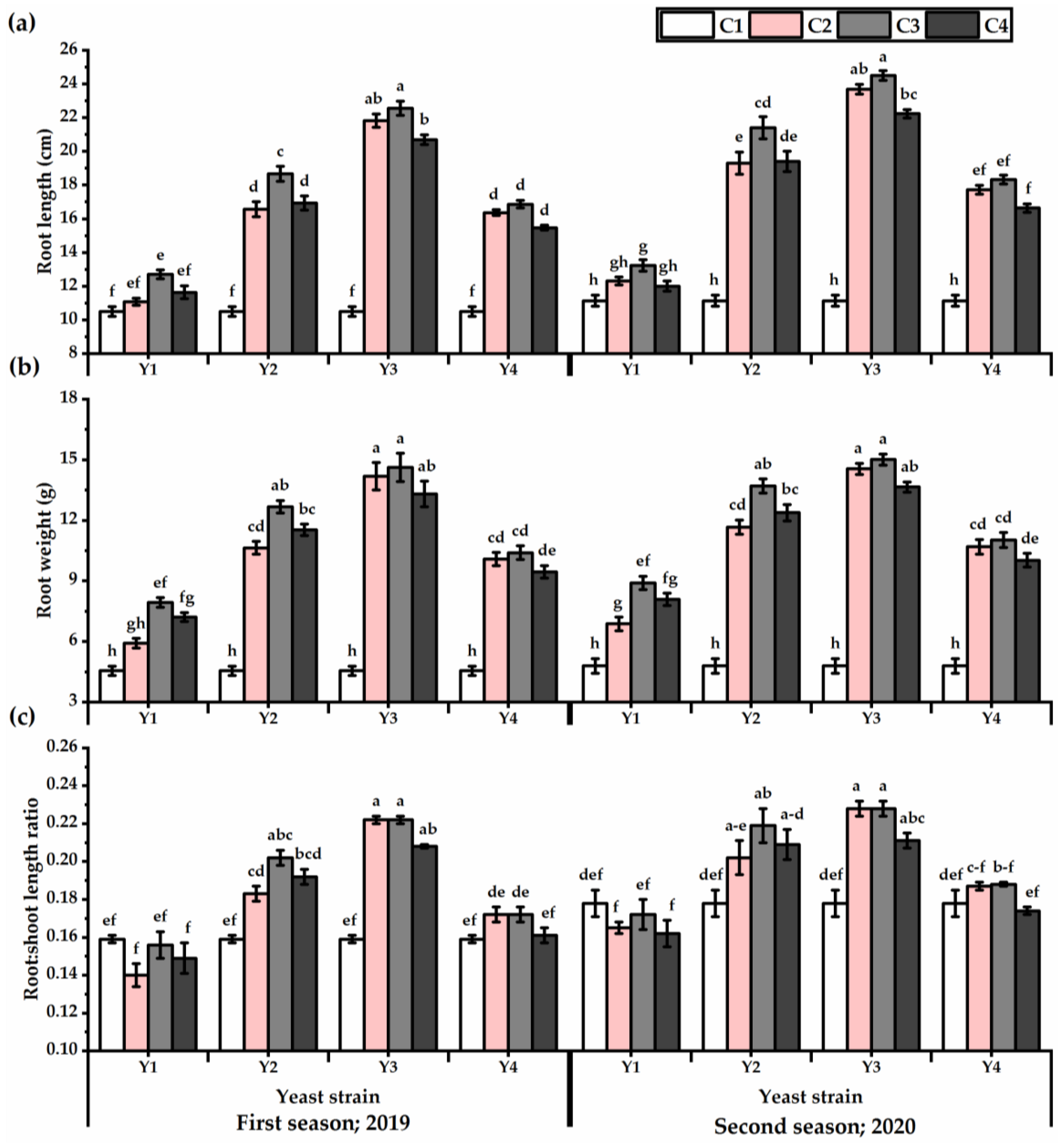 Horticulturae 08 00887 g002
