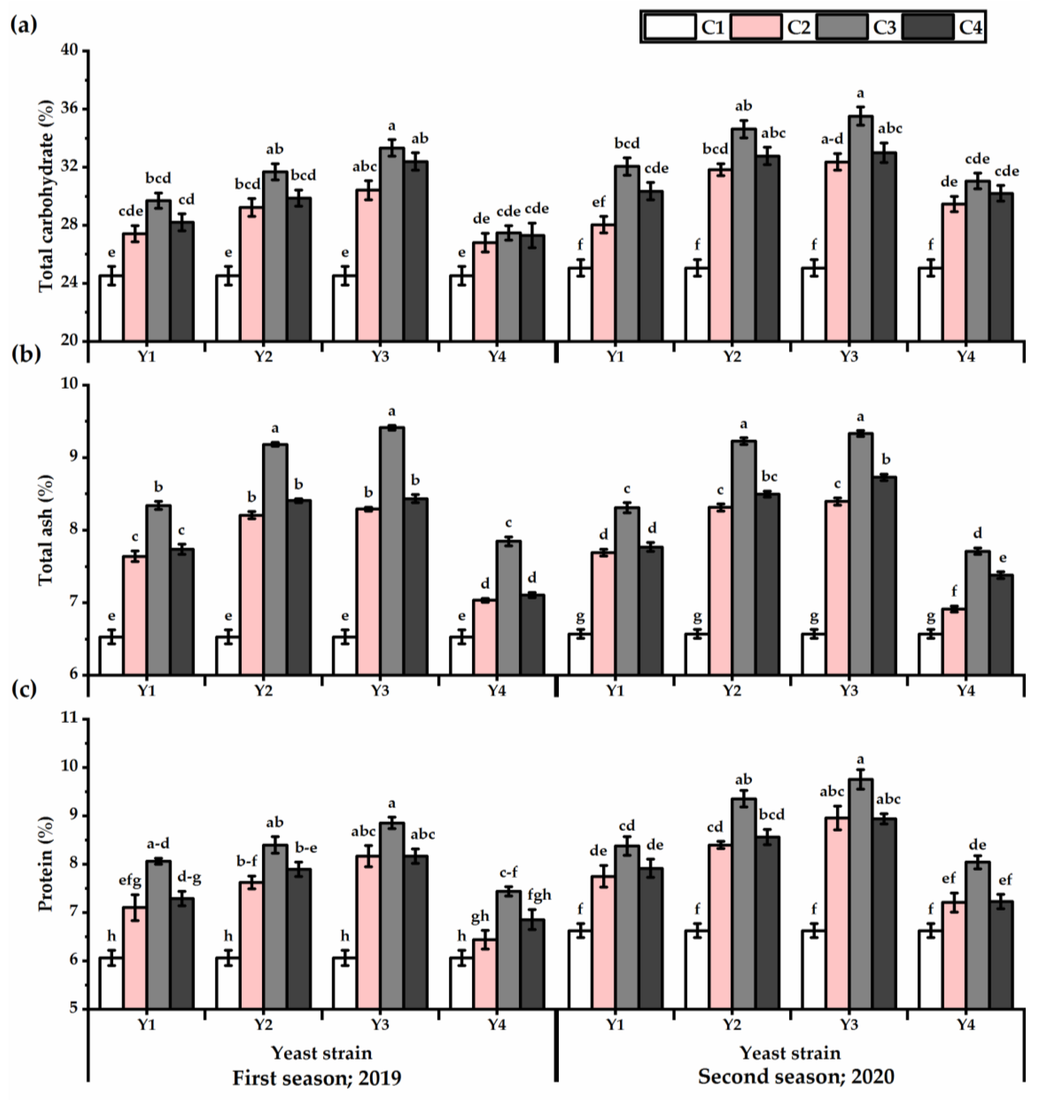 Horticulturae 08 00887 g005