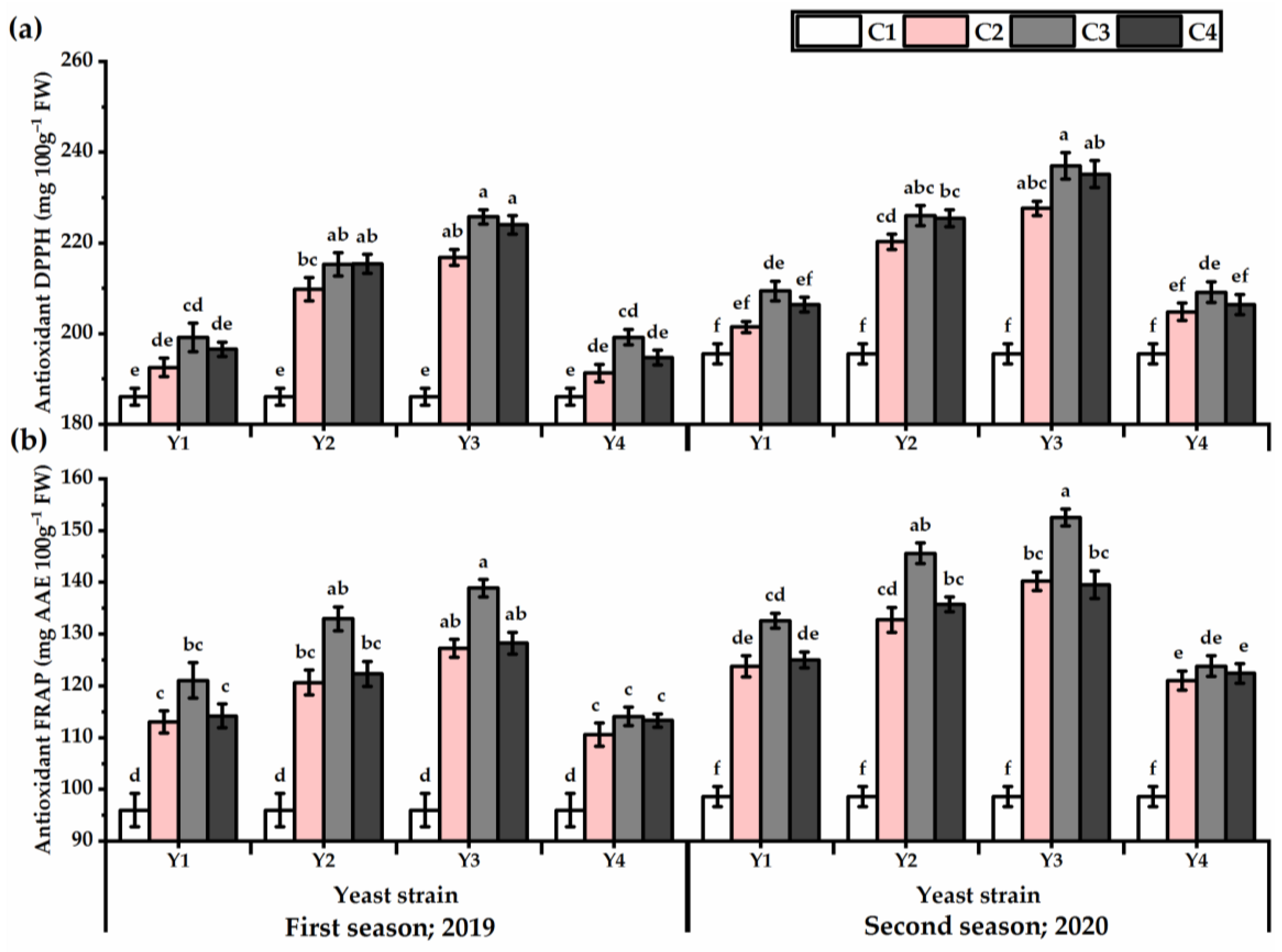Horticulturae 08 00887 g006