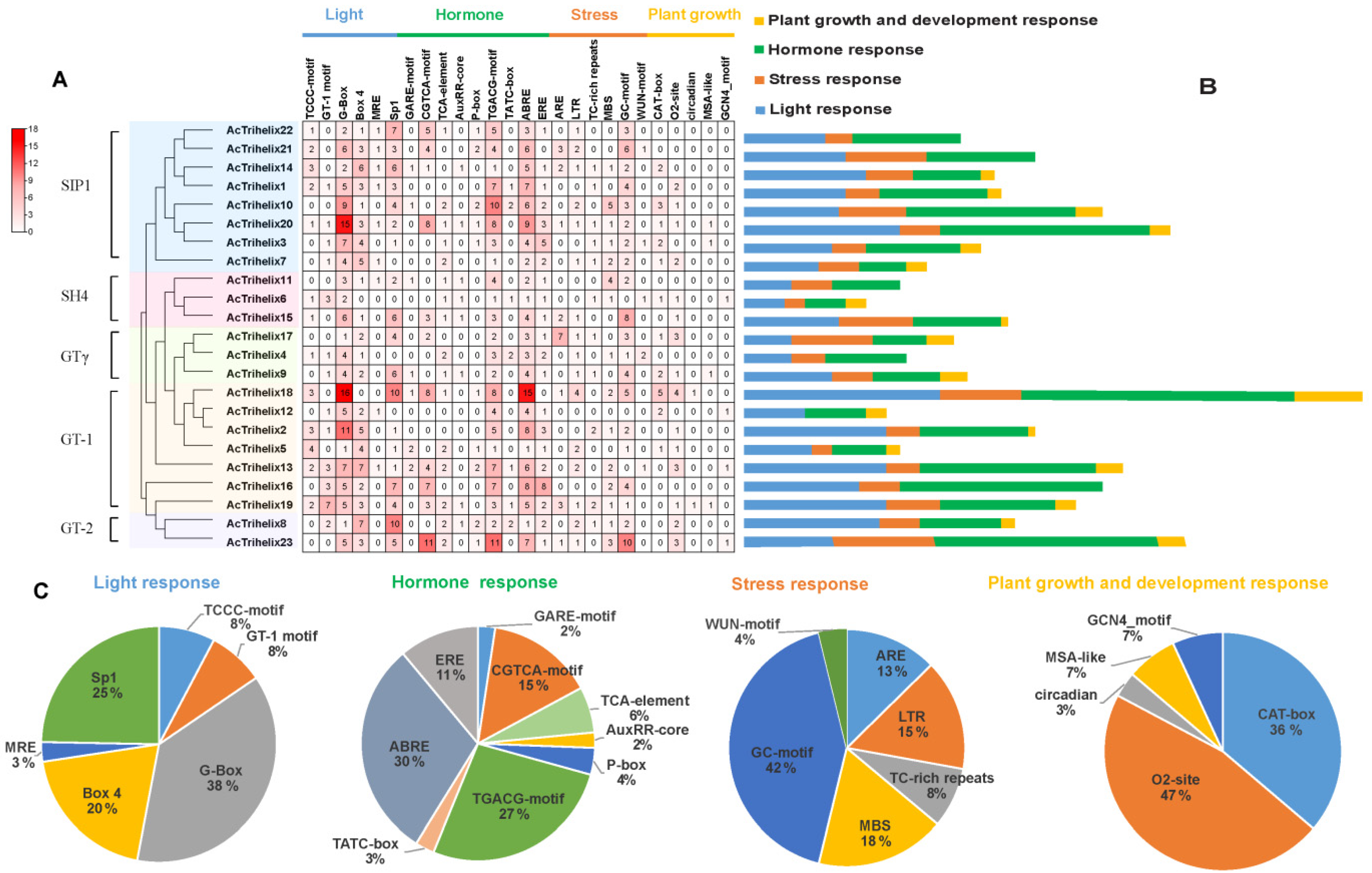Horticulturae 08 00894 g003 Horticulturae 08 00894 g003
