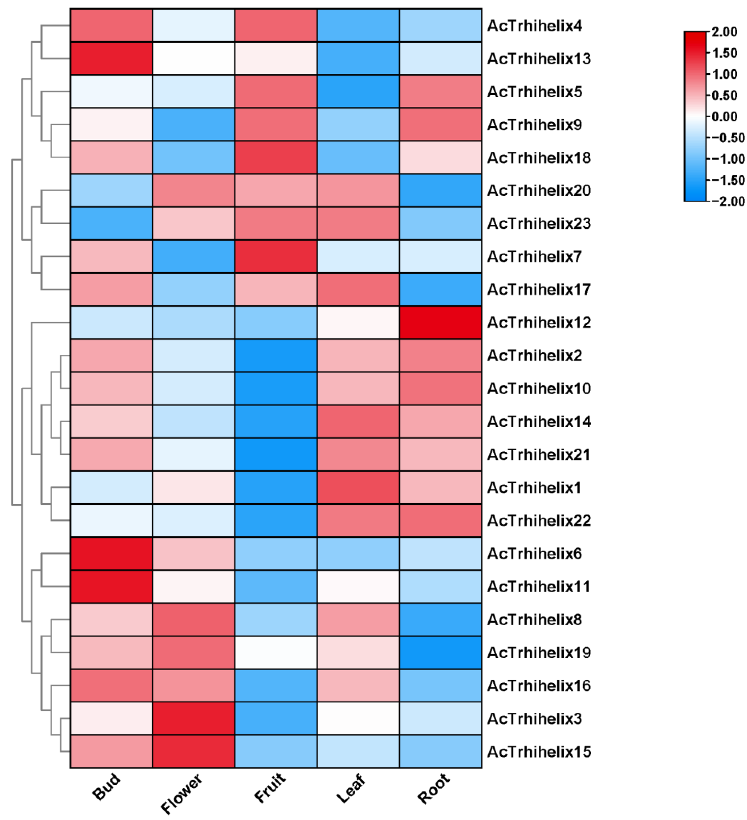 Horticulturae 08 00894 g006 Horticulturae 08 00894 g006