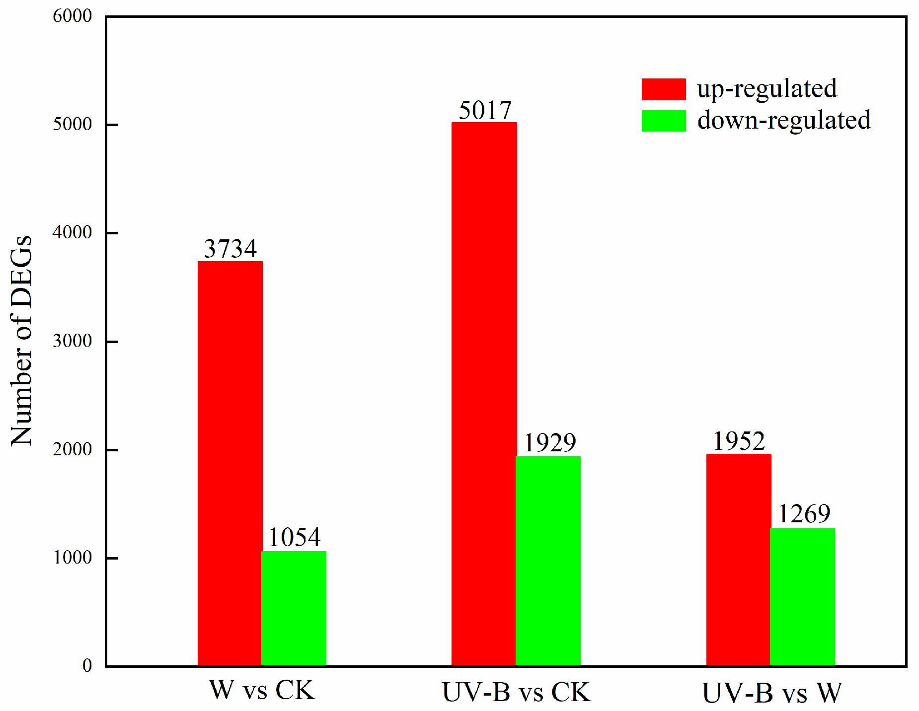 Horticulturae 08 00896 g003 Horticulturae 08 00896 g003