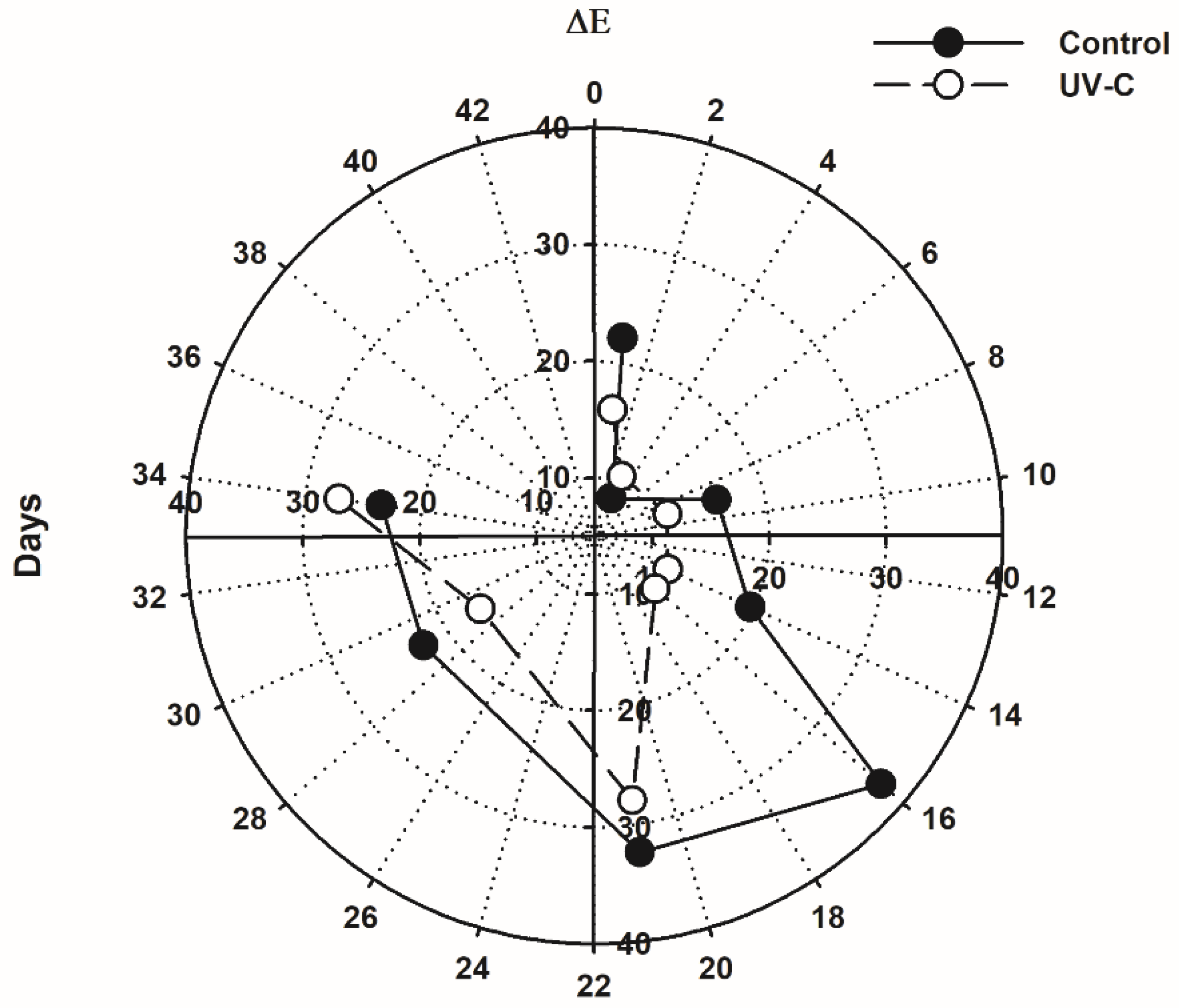 Horticulturae 08 00897 g004 Horticulturae 08 00897 g004