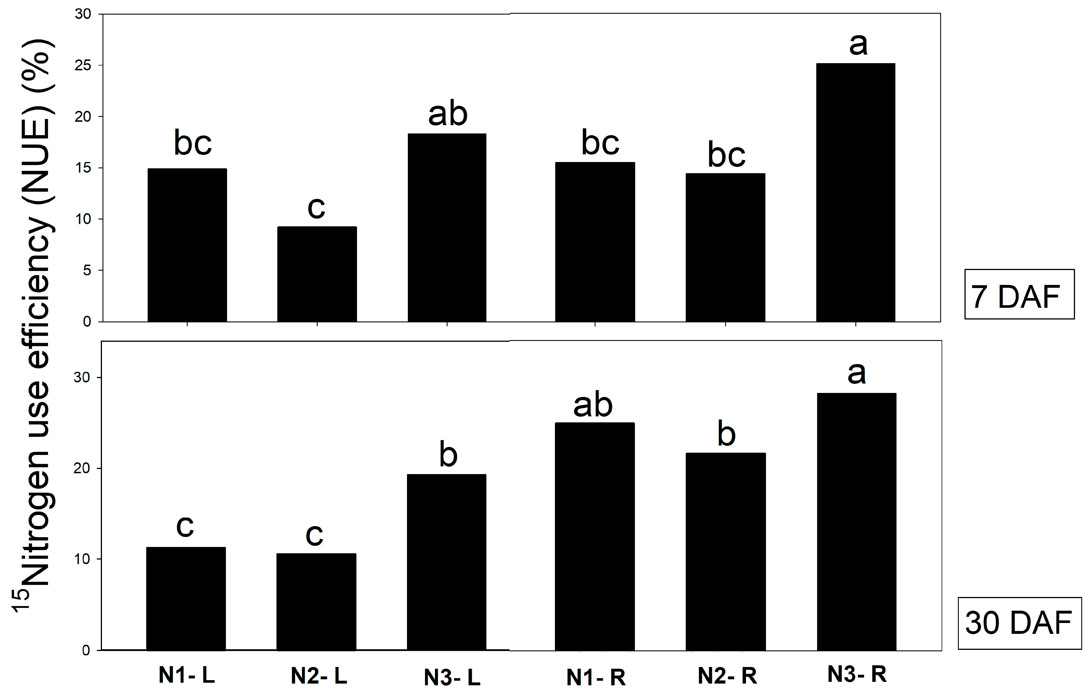 Horticulturae 08 00902 g003 Horticulturae 08 00902 g003