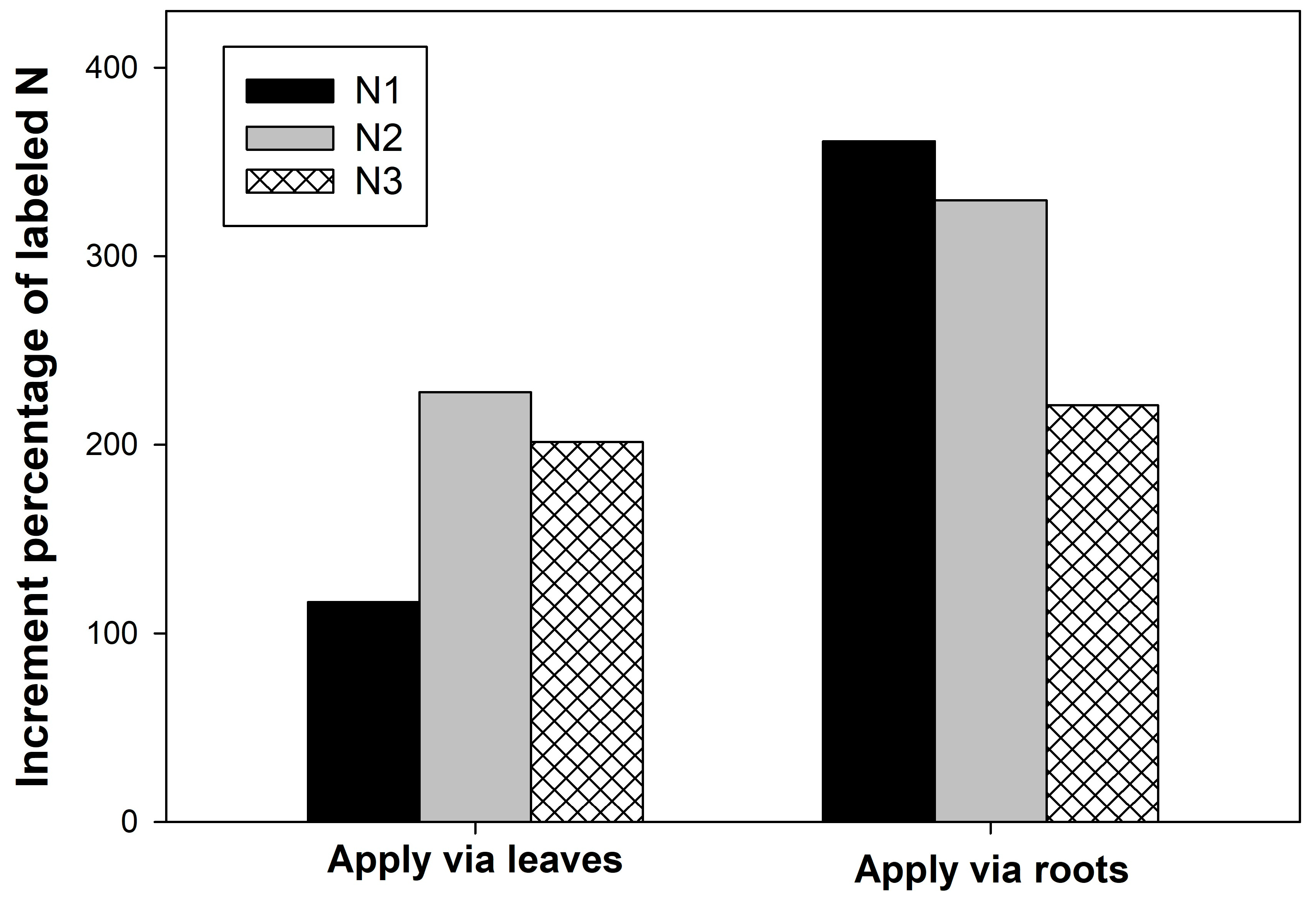 Horticulturae 08 00902 g004 Horticulturae 08 00902 g004