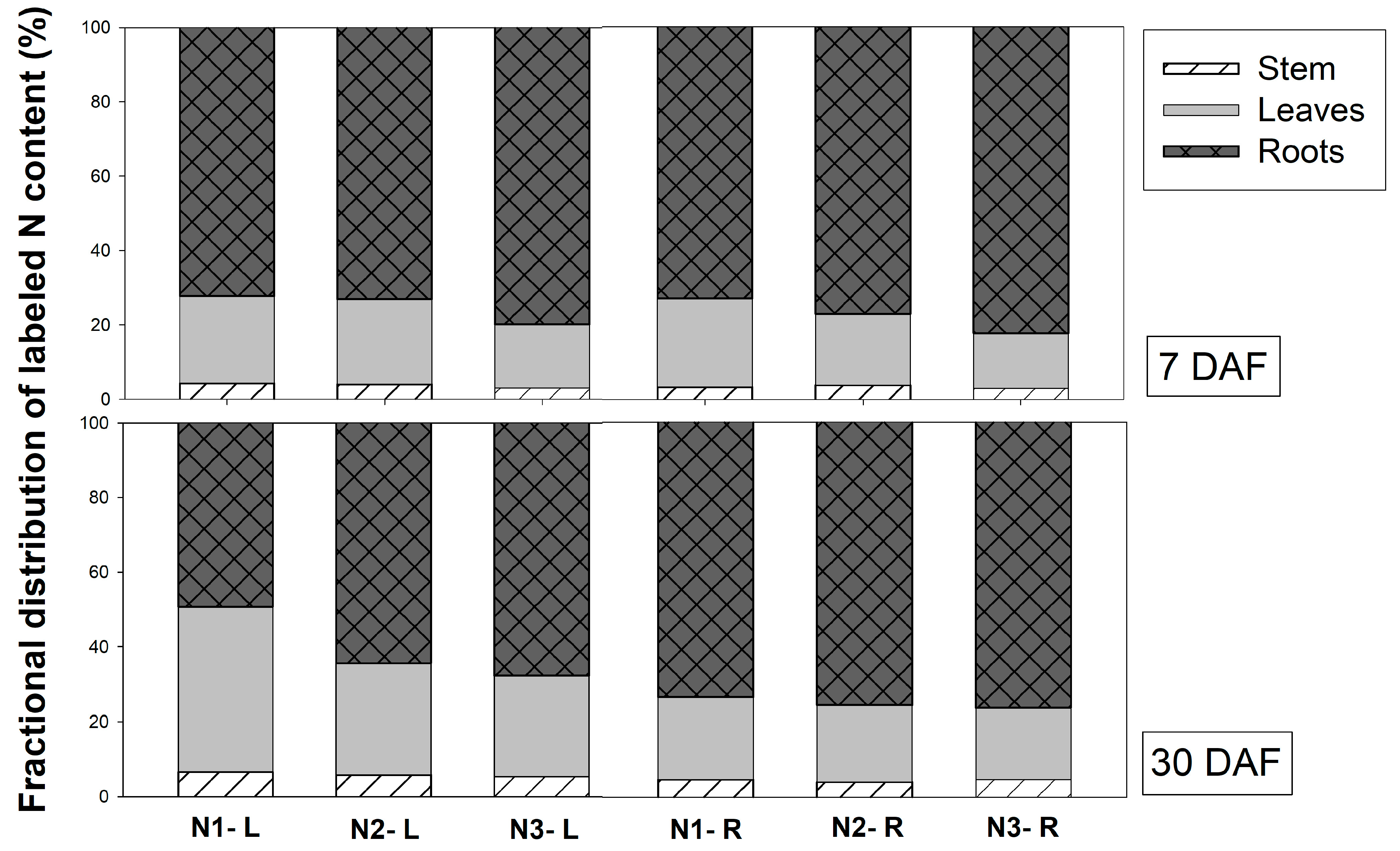 Horticulturae 08 00902 g005 Horticulturae 08 00902 g005