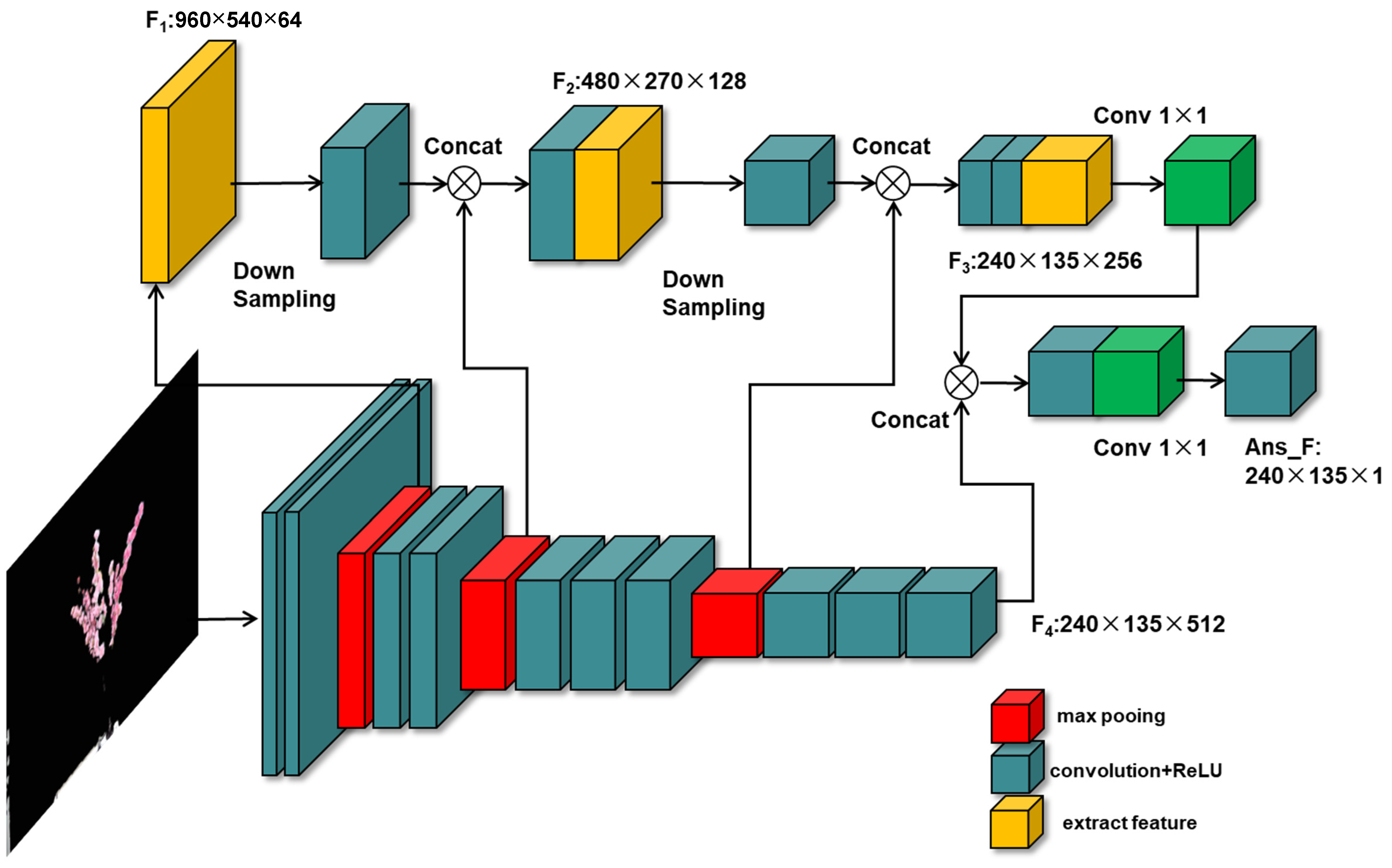Horticulturae 08 00904 g004 Horticulturae 08 00904 g004