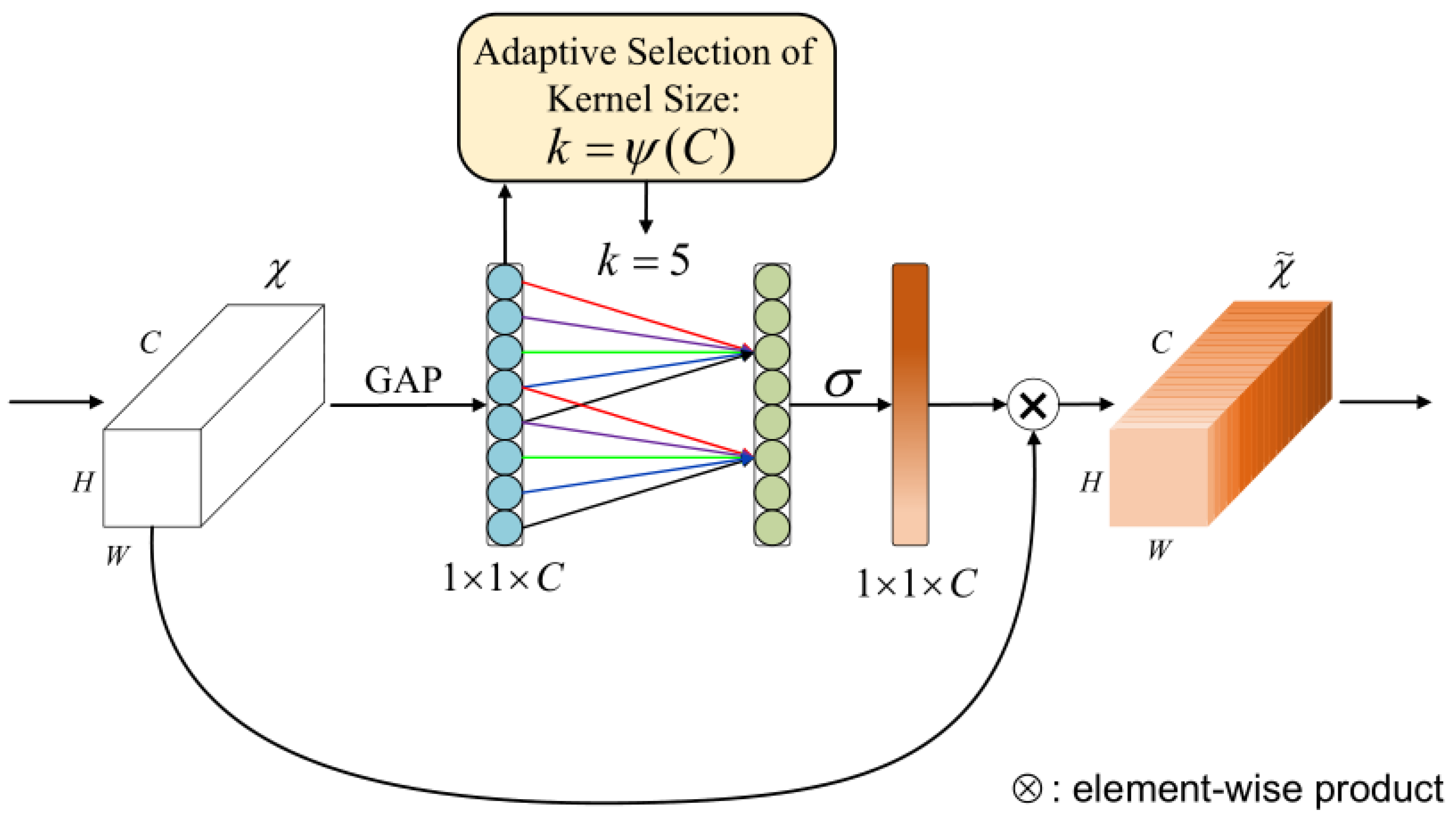 Horticulturae 08 00904 g005 Horticulturae 08 00904 g005