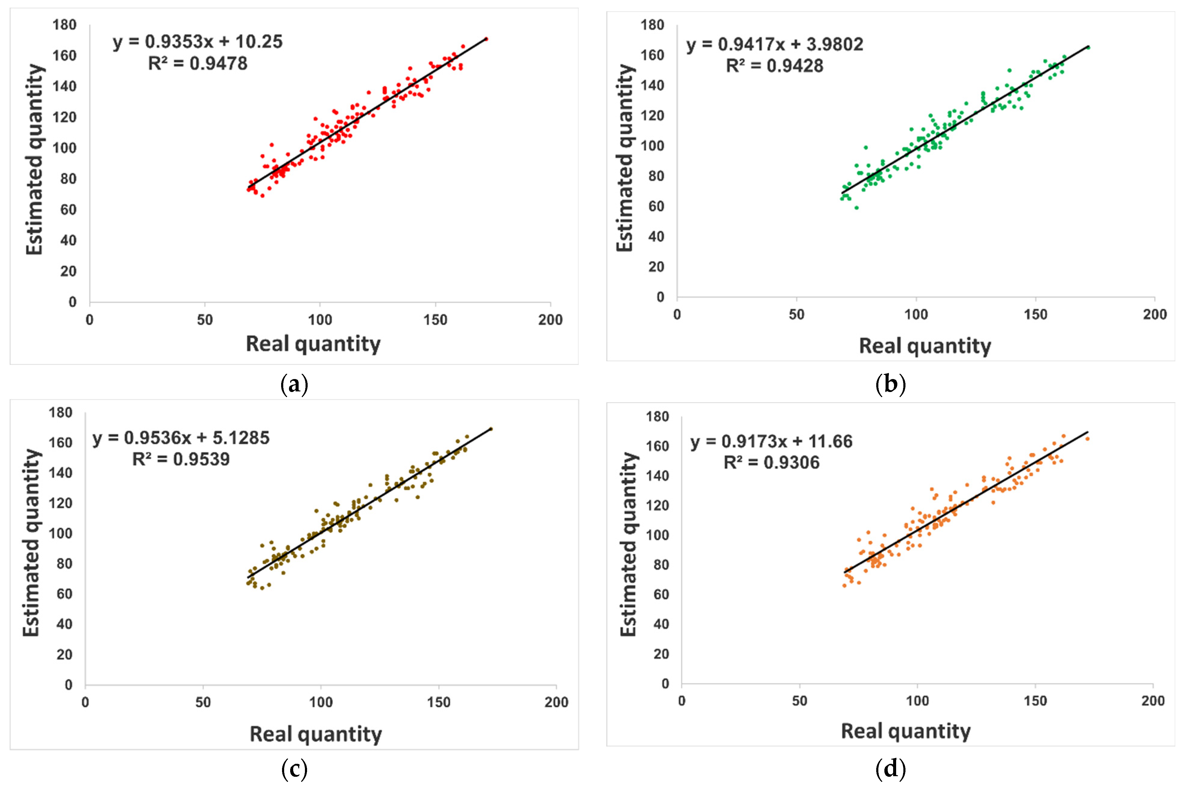 Horticulturae 08 00904 g008 Horticulturae 08 00904 g008