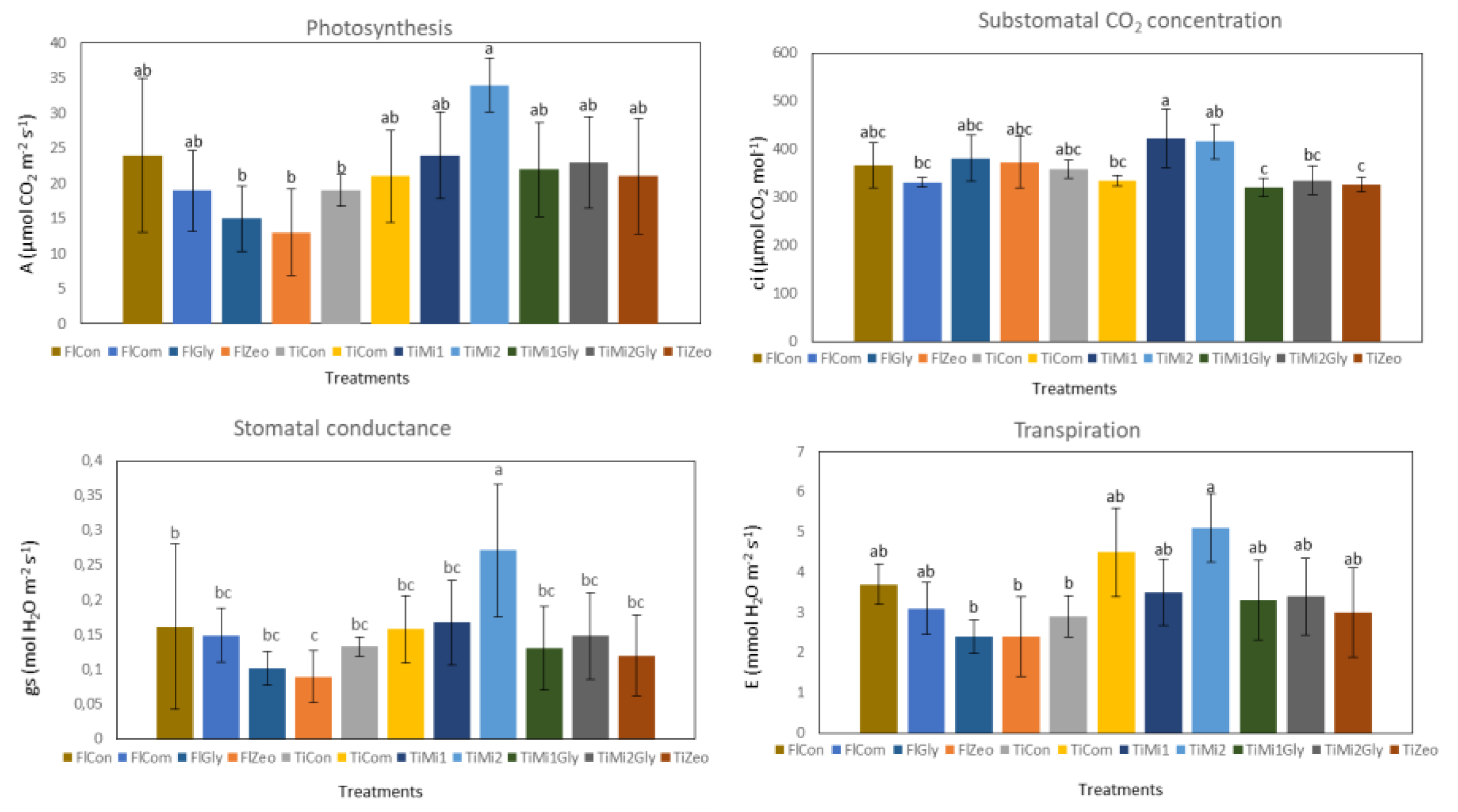 Horticulturae 08 00906 g003 Horticulturae 08 00906 g003