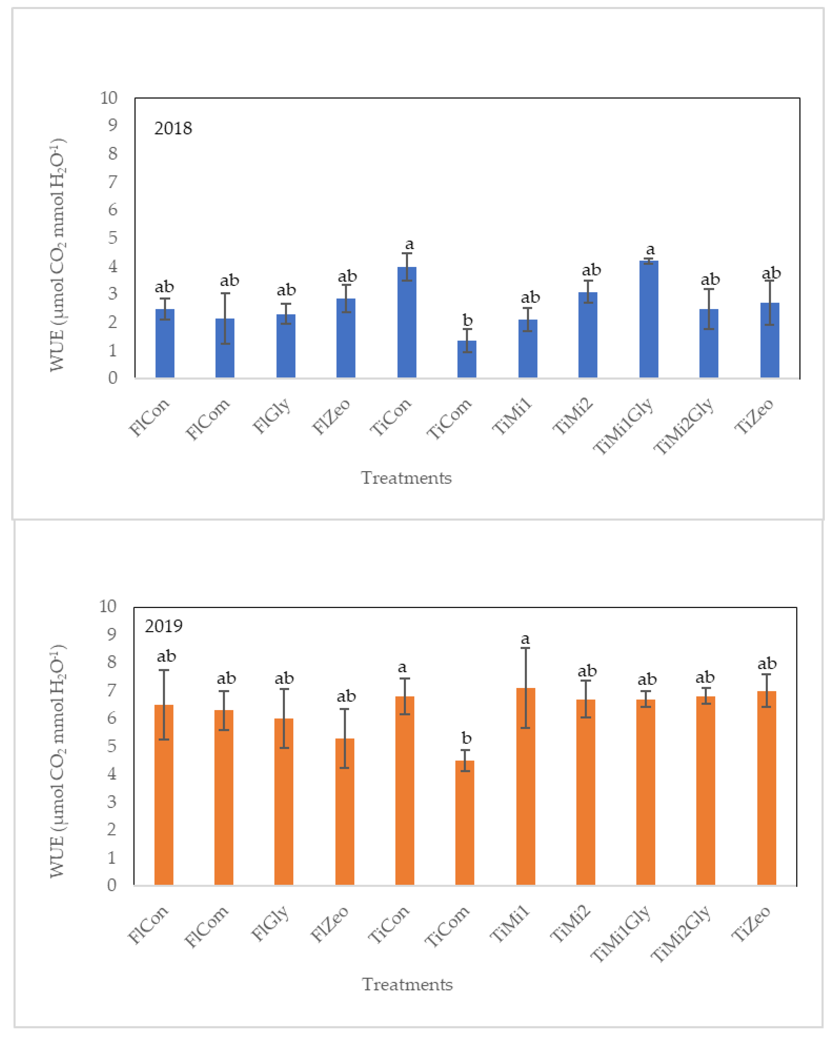 Horticulturae 08 00906 g004 Horticulturae 08 00906 g004