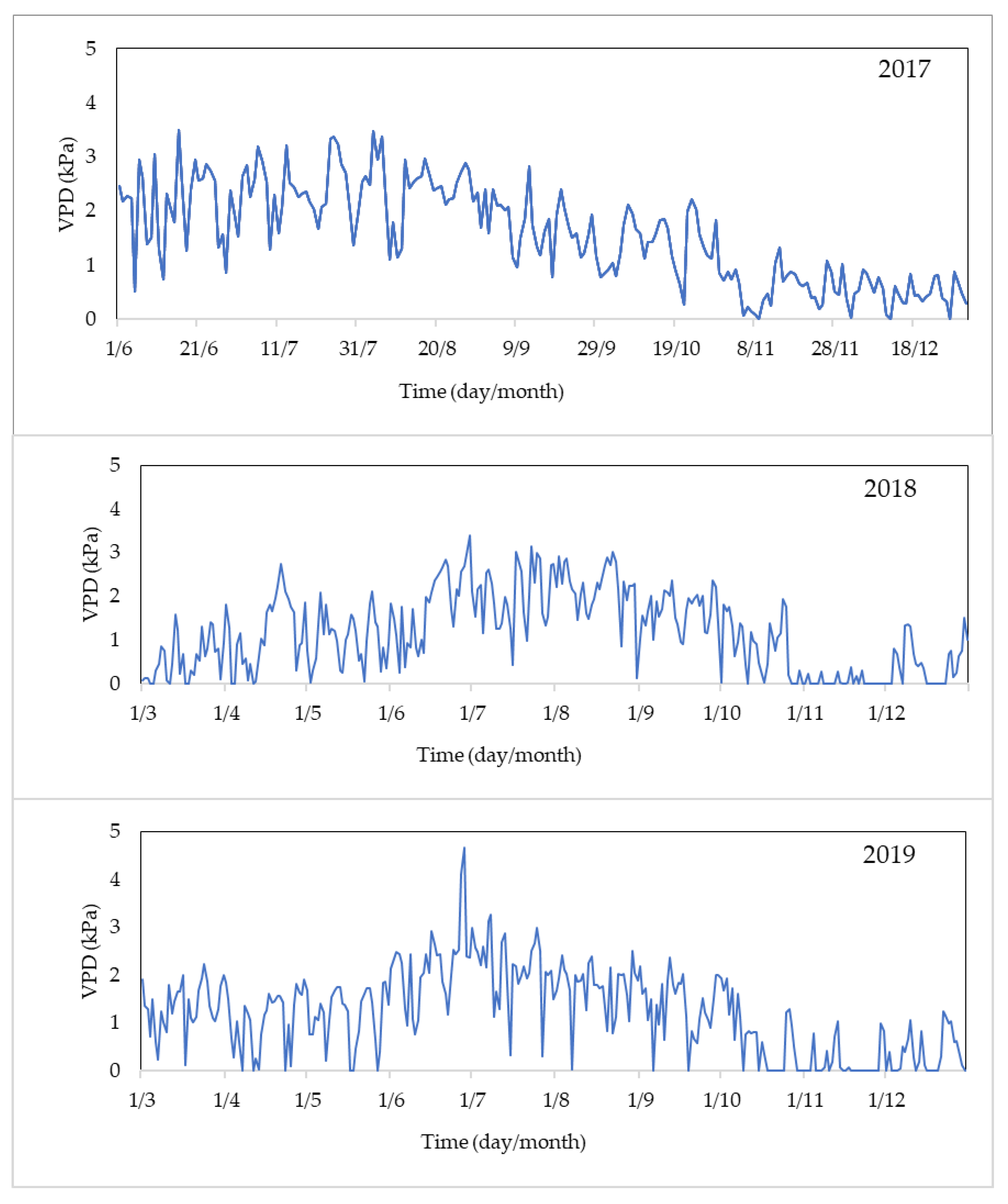 Horticulturae 08 00906 g009 Horticulturae 08 00906 g009