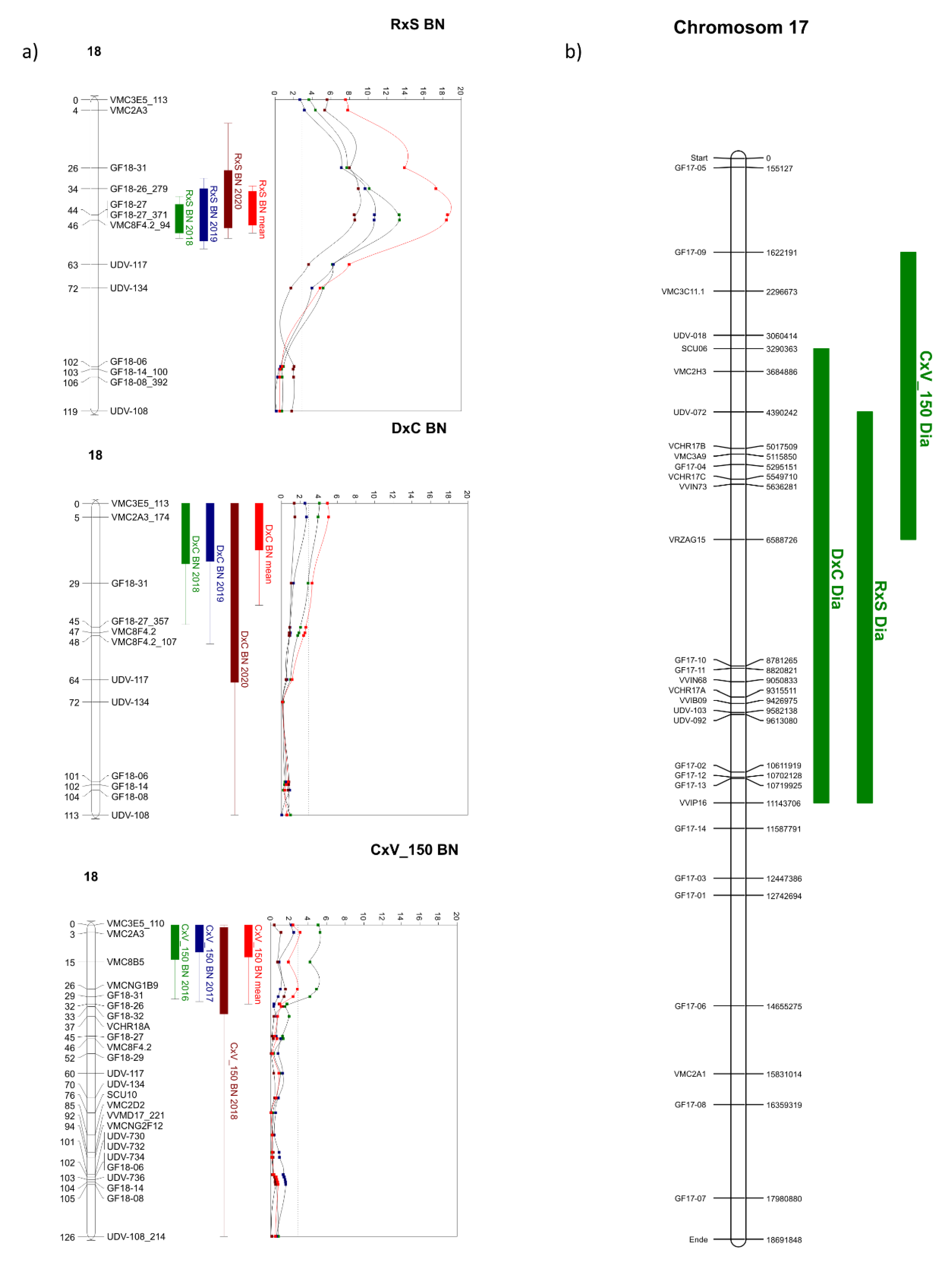 Horticulturae 08 00907 g004 Horticulturae 08 00907 g004