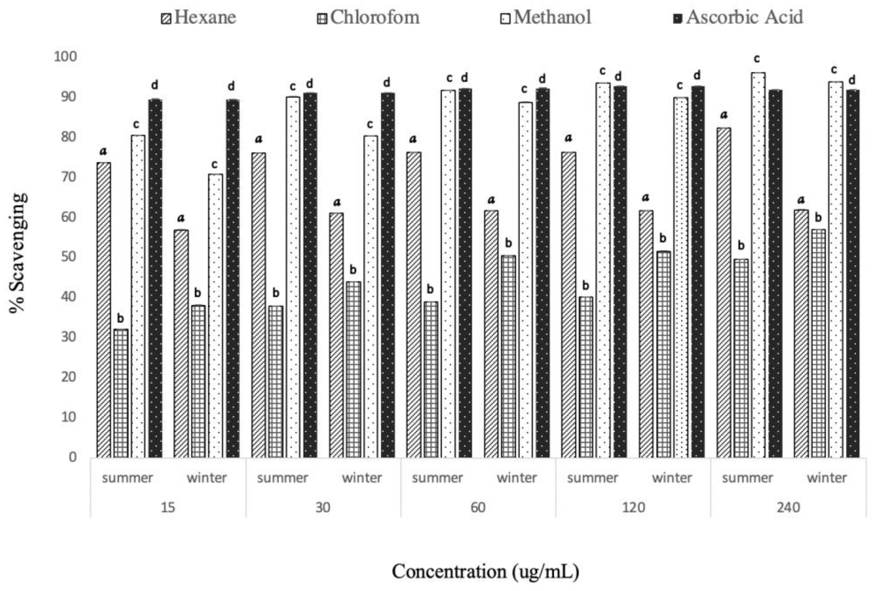 Horticulturae 08 00909 g003 Horticulturae 08 00909 g003
