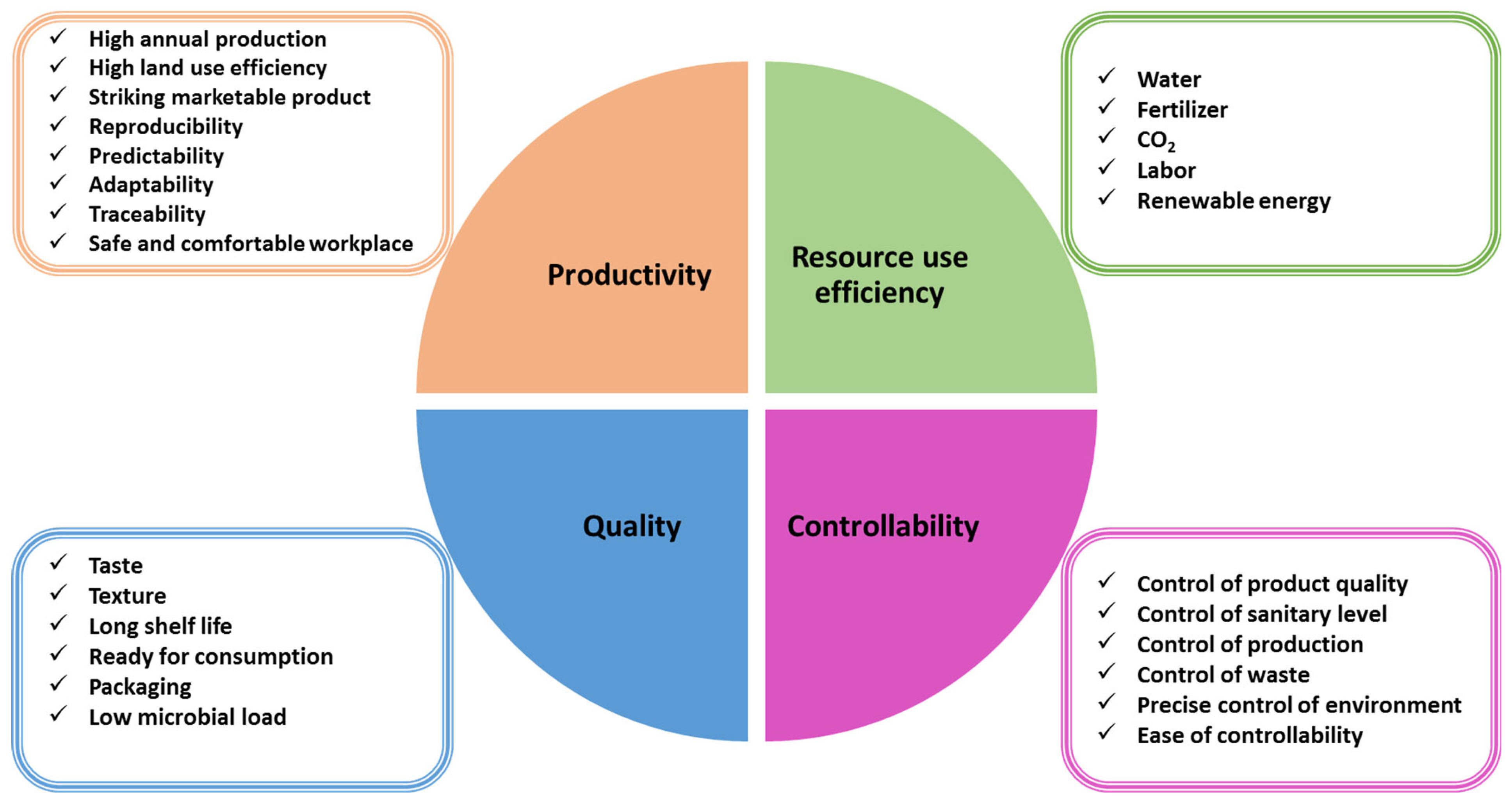 Horticulturae 08 00910 g004 Horticulturae 08 00910 g004
