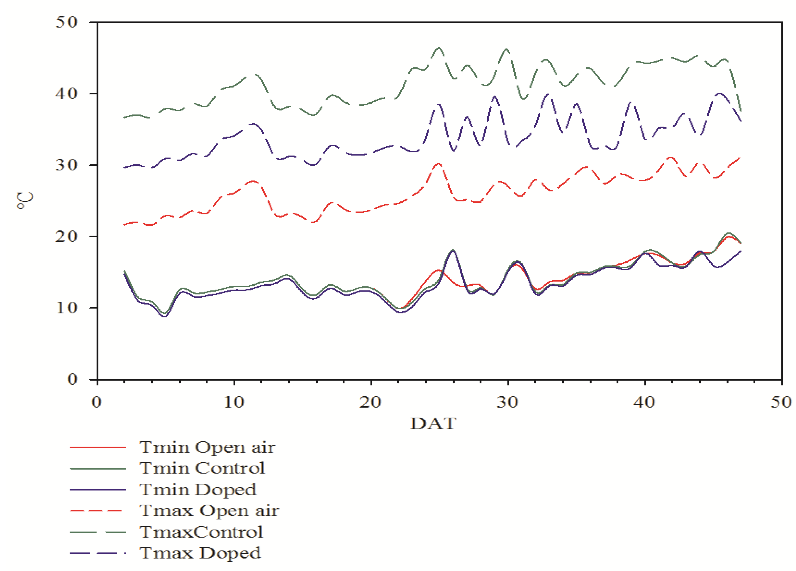 Horticulturae 08 00913 g001 Horticulturae 08 00913 g001