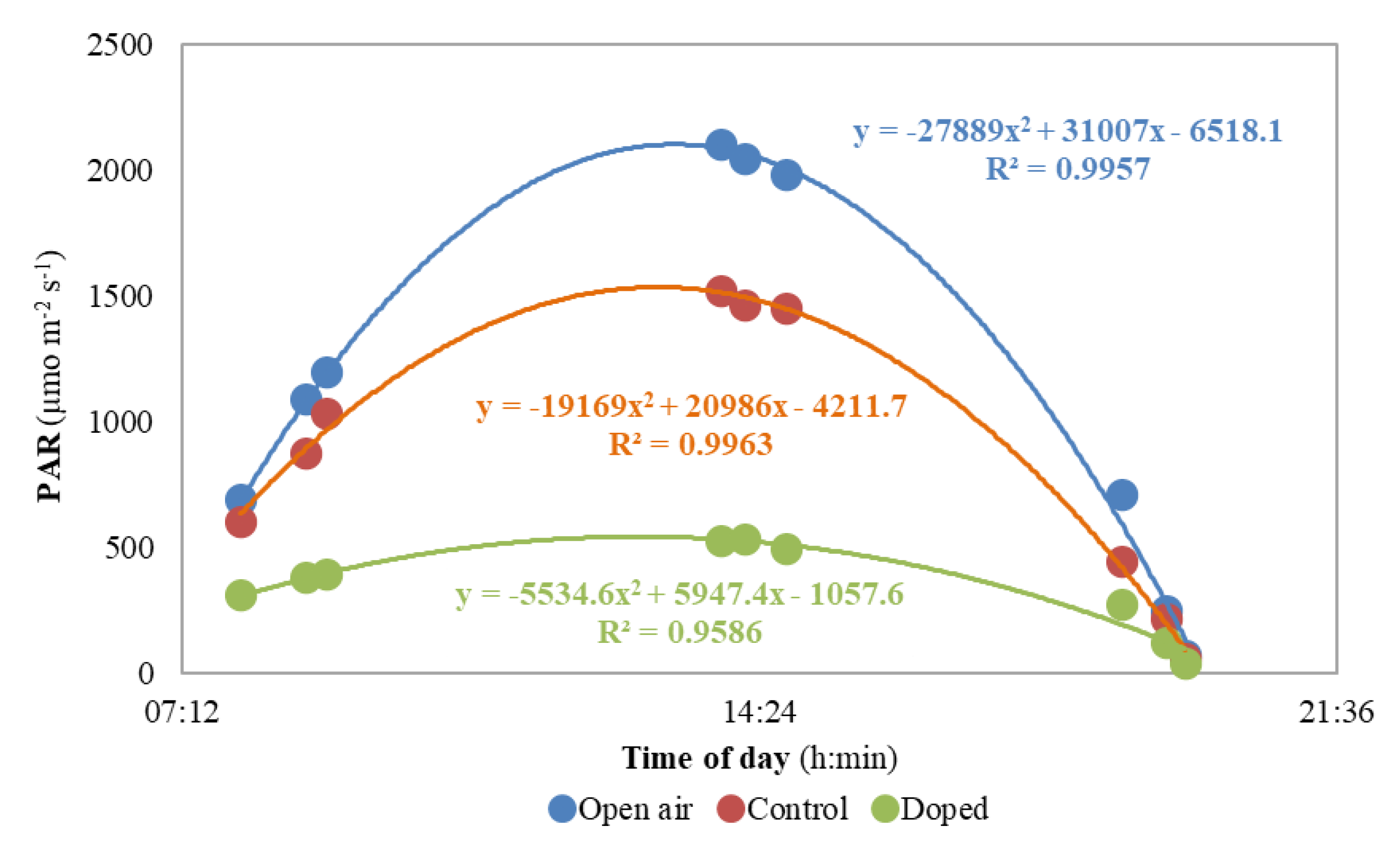 Horticulturae 08 00913 g003 Horticulturae 08 00913 g003