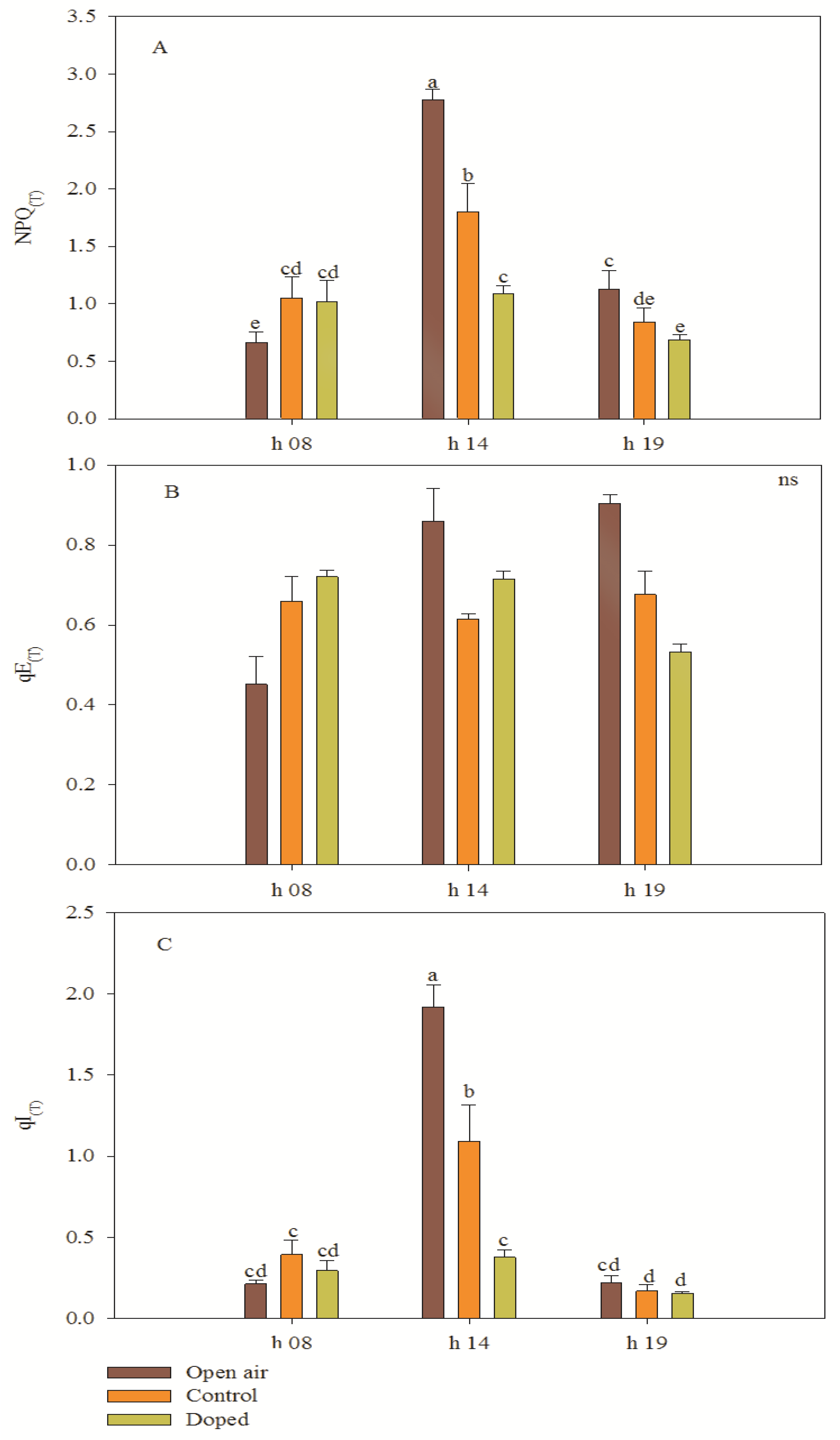 Horticulturae 08 00913 g006 Horticulturae 08 00913 g006
