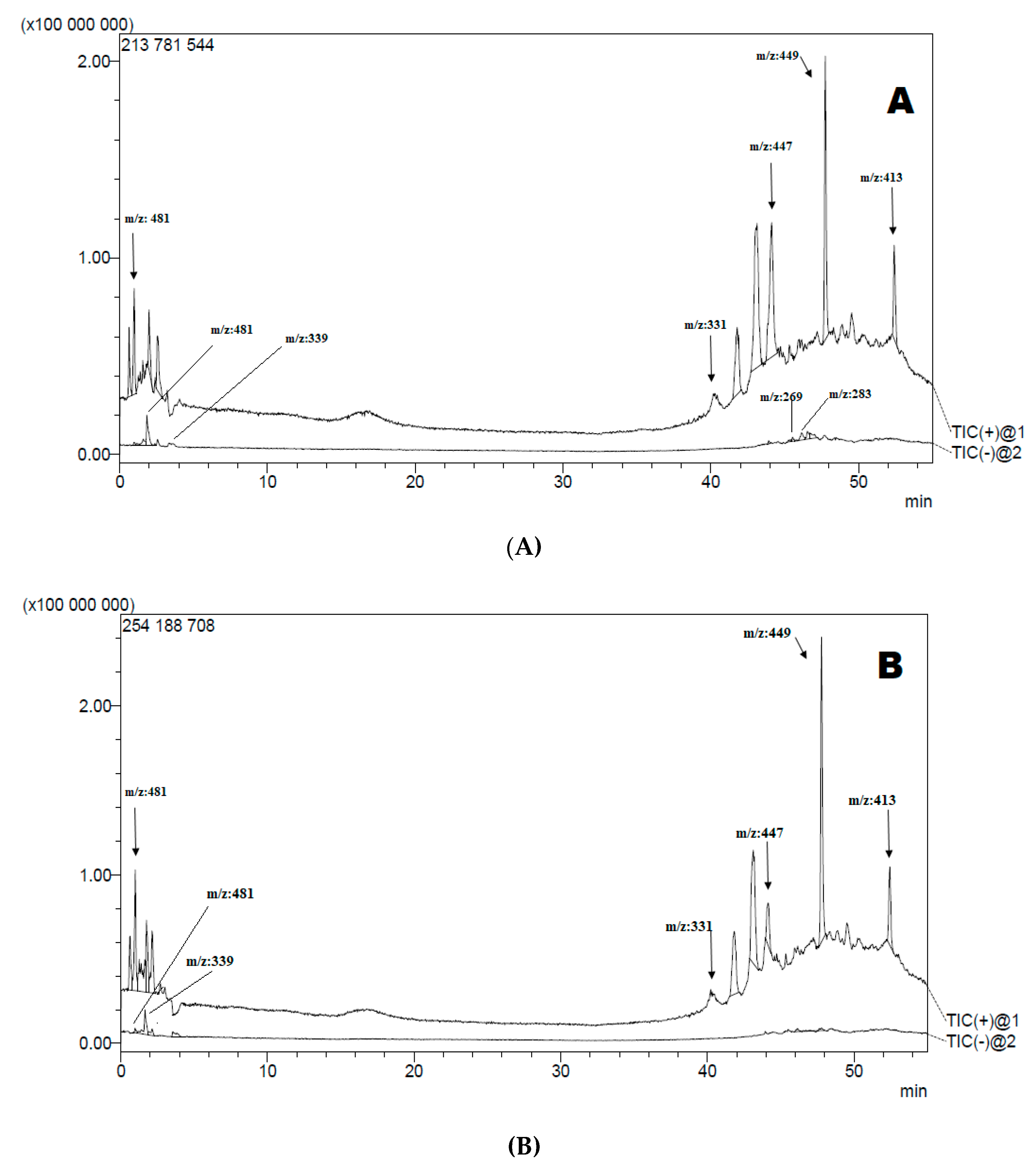 Horticulturae 08 00914 g001a Horticulturae 08 00914 g001a
