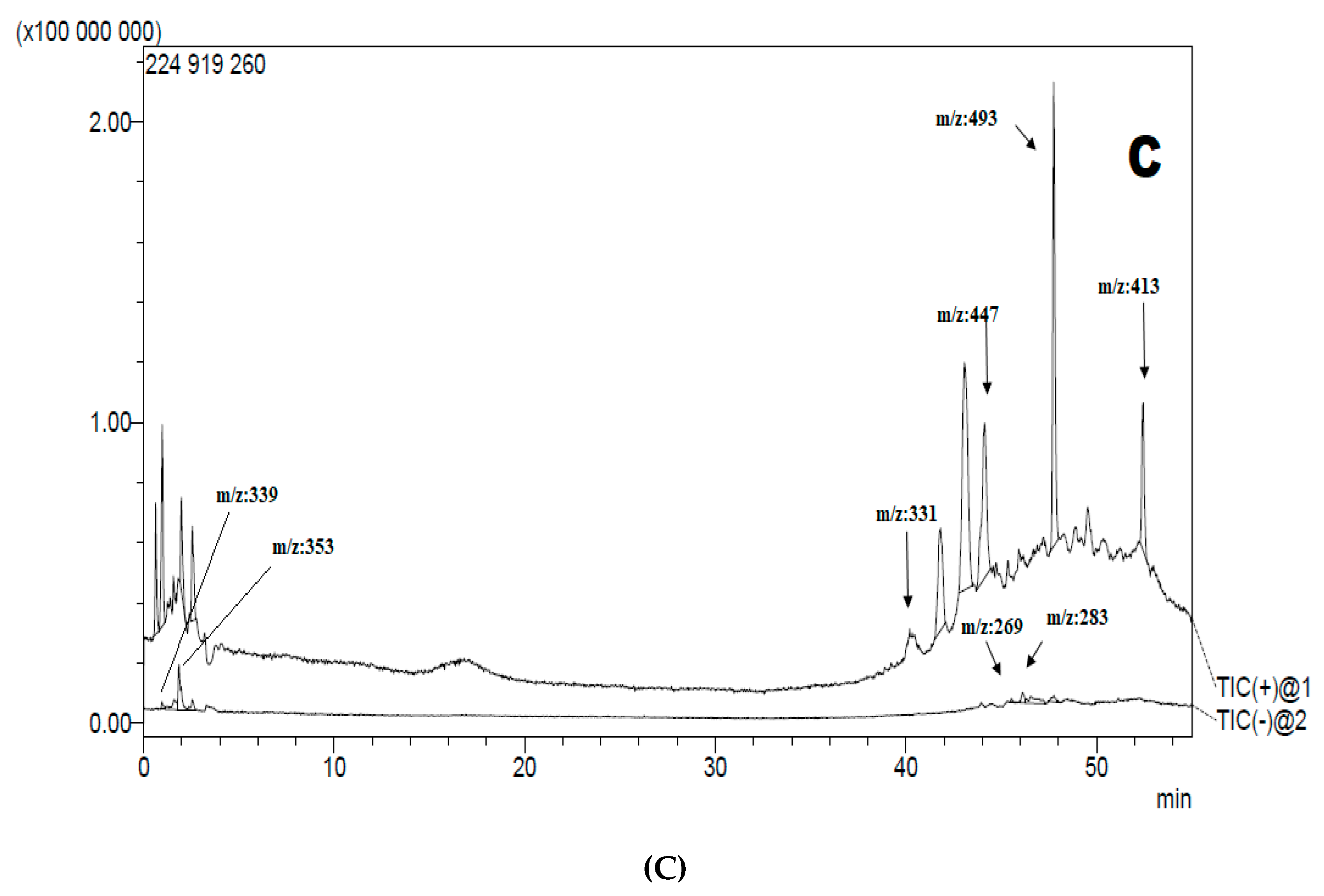 Horticulturae 08 00914 g001b Horticulturae 08 00914 g001b
