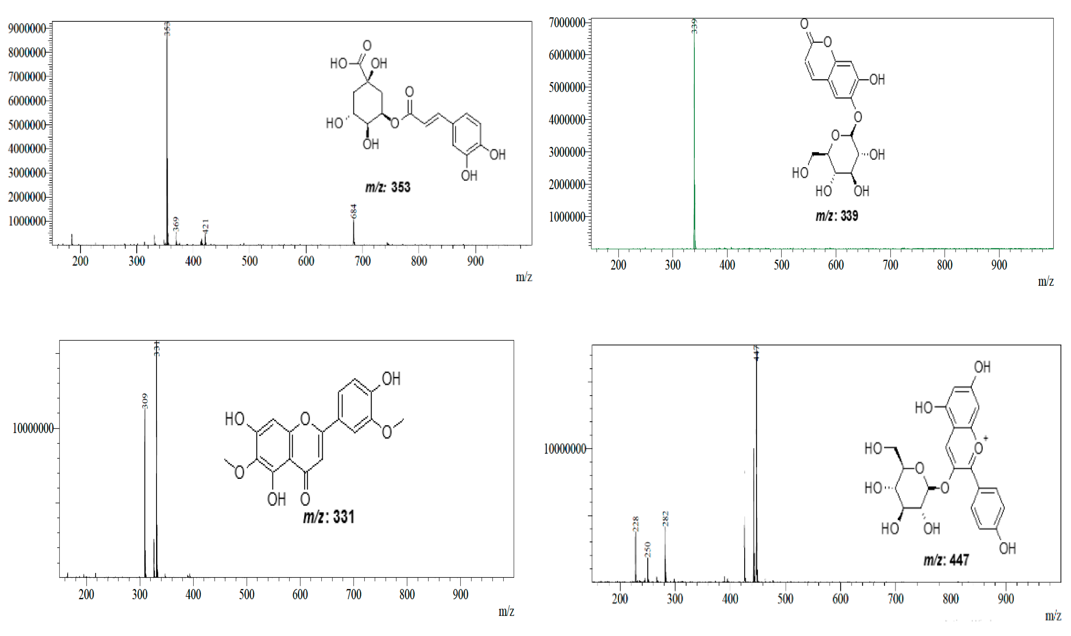 Horticulturae 08 00914 g002a Horticulturae 08 00914 g002a