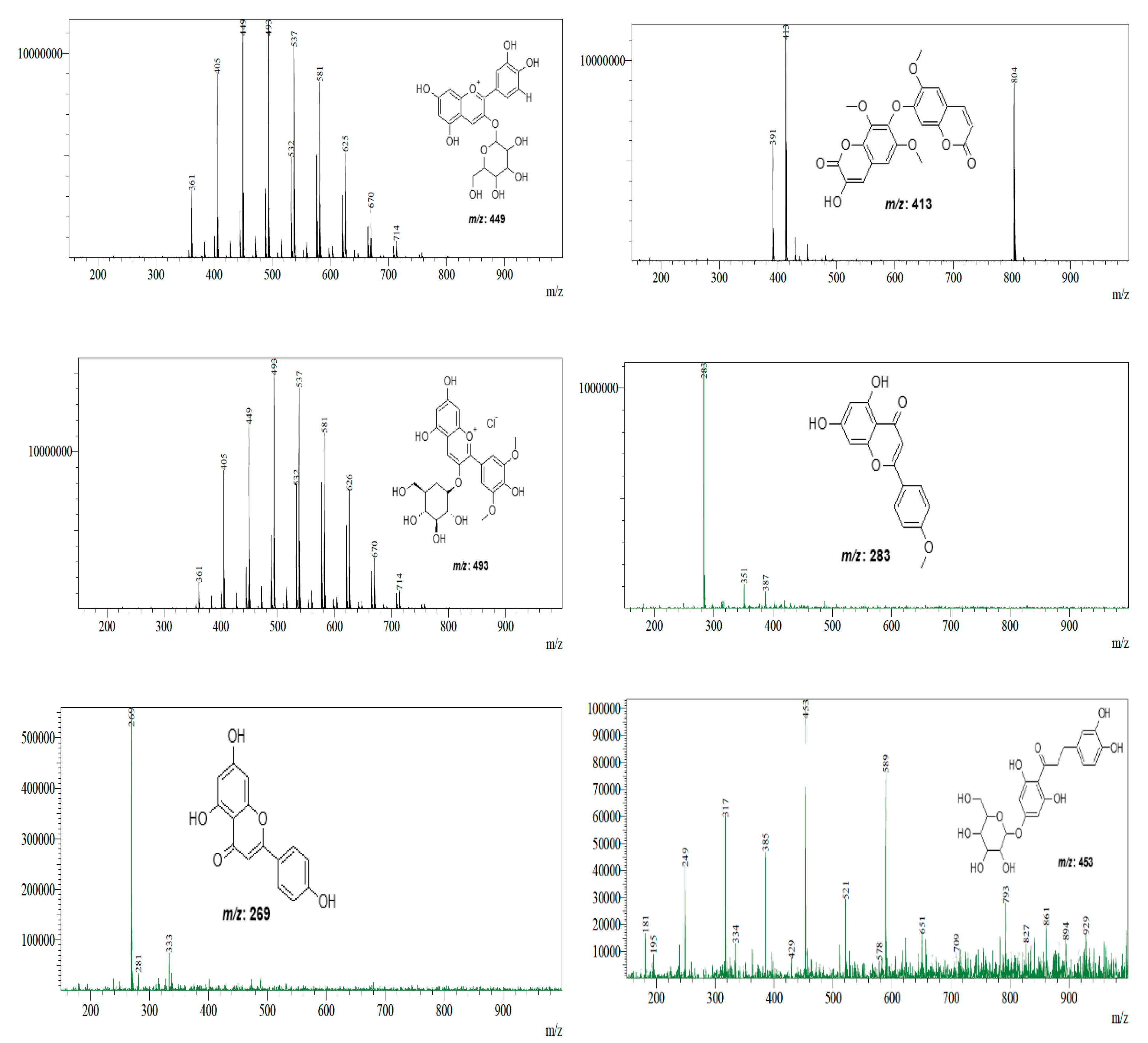 Horticulturae 08 00914 g002b Horticulturae 08 00914 g002b