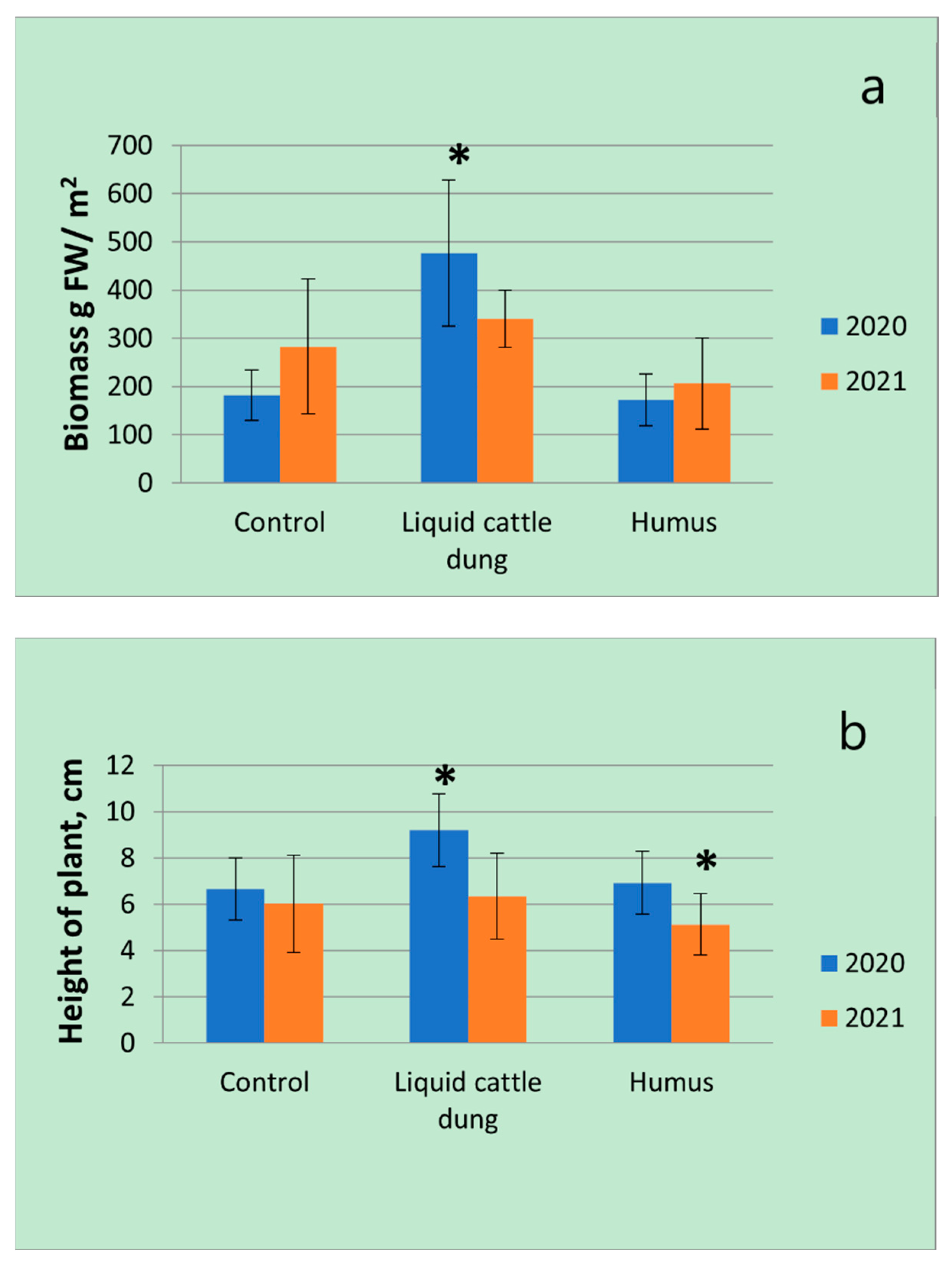 Horticulturae 08 00917 g002a