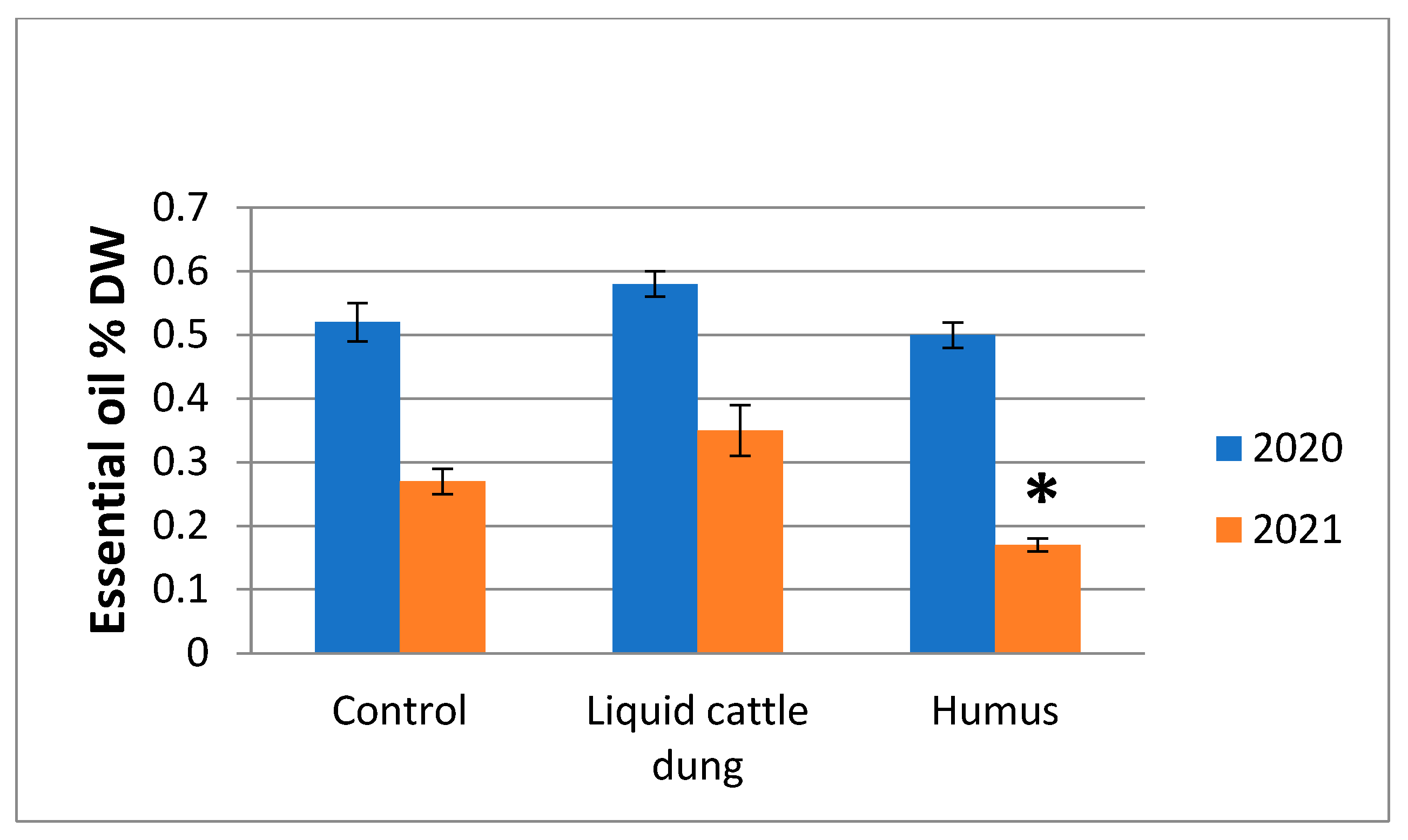 Horticulturae 08 00917 g003