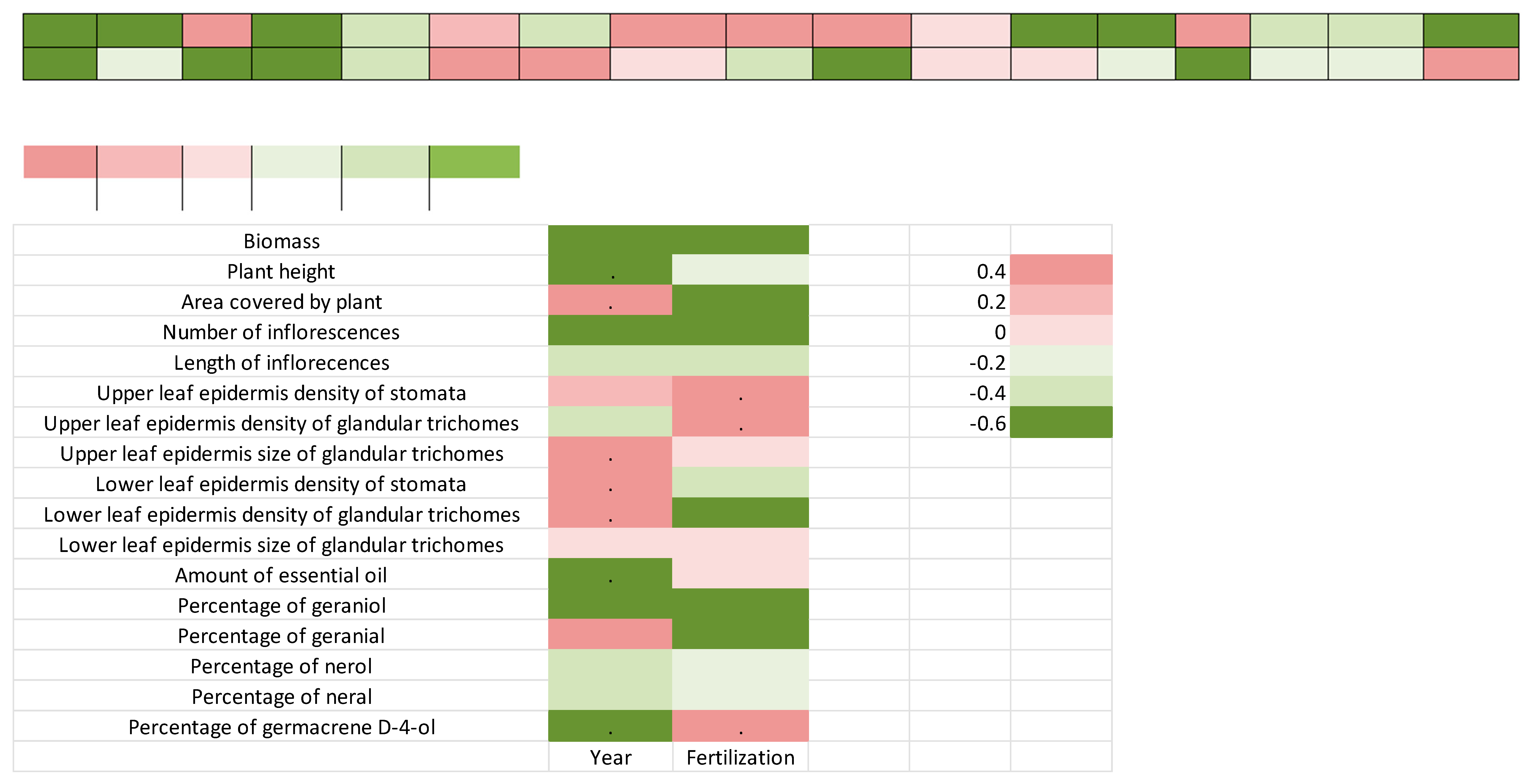 Horticulturae 08 00917 g005