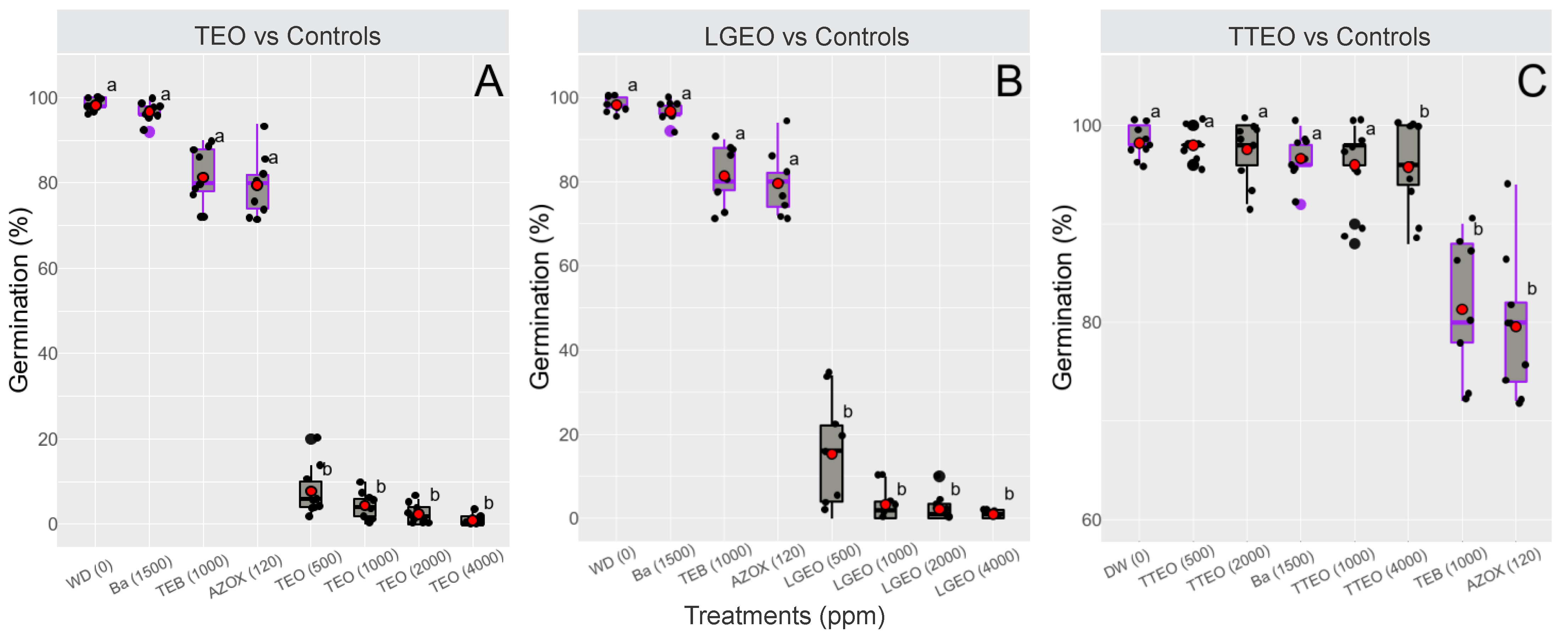 Horticulturae 08 00919 g003 Horticulturae 08 00919 g003