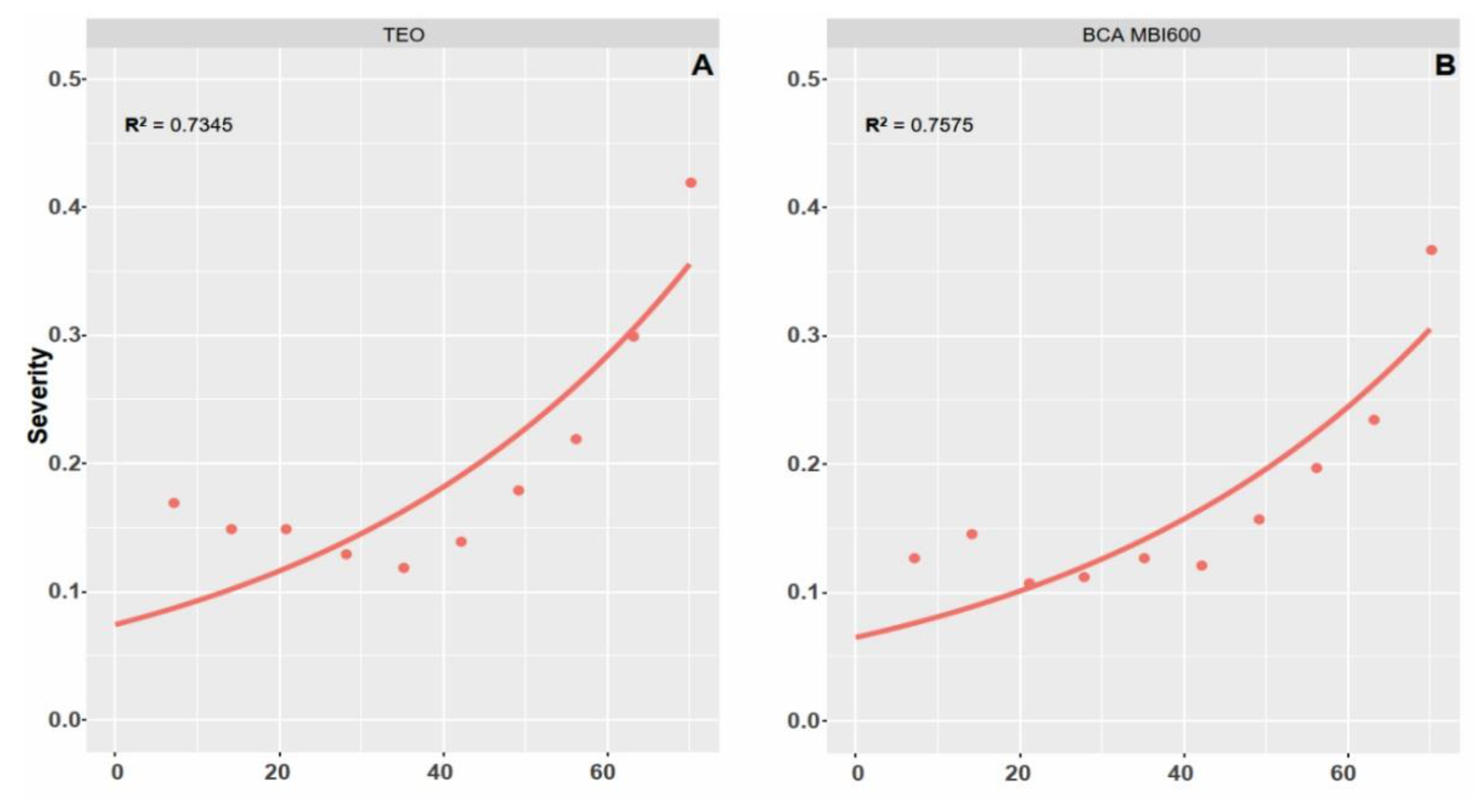 Horticulturae 08 00919 g005a Horticulturae 08 00919 g005a